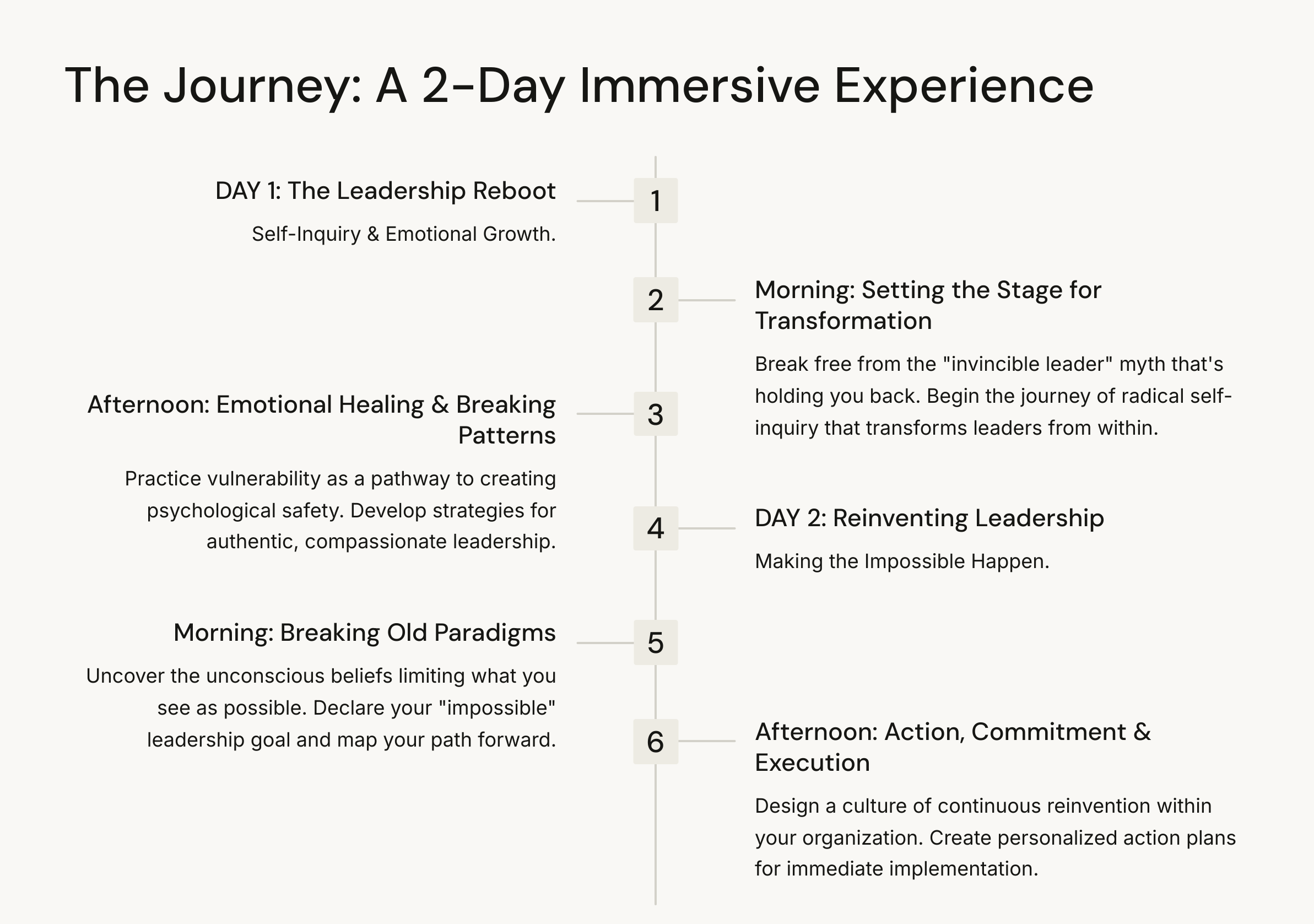 A two-day program schedule for 'The Journey' with sessions listed side by side. Day 1 includes 'The Leadership Reboot,' 'Setting the Stage for Transformation,' 'Emotional Healing & Breaking Patterns,' and 'Breaking Old Paradigms.' Day 2 features 'Reinventing Leadership' and 'Action, Commitment & Execution.' Each session has brief descriptions.