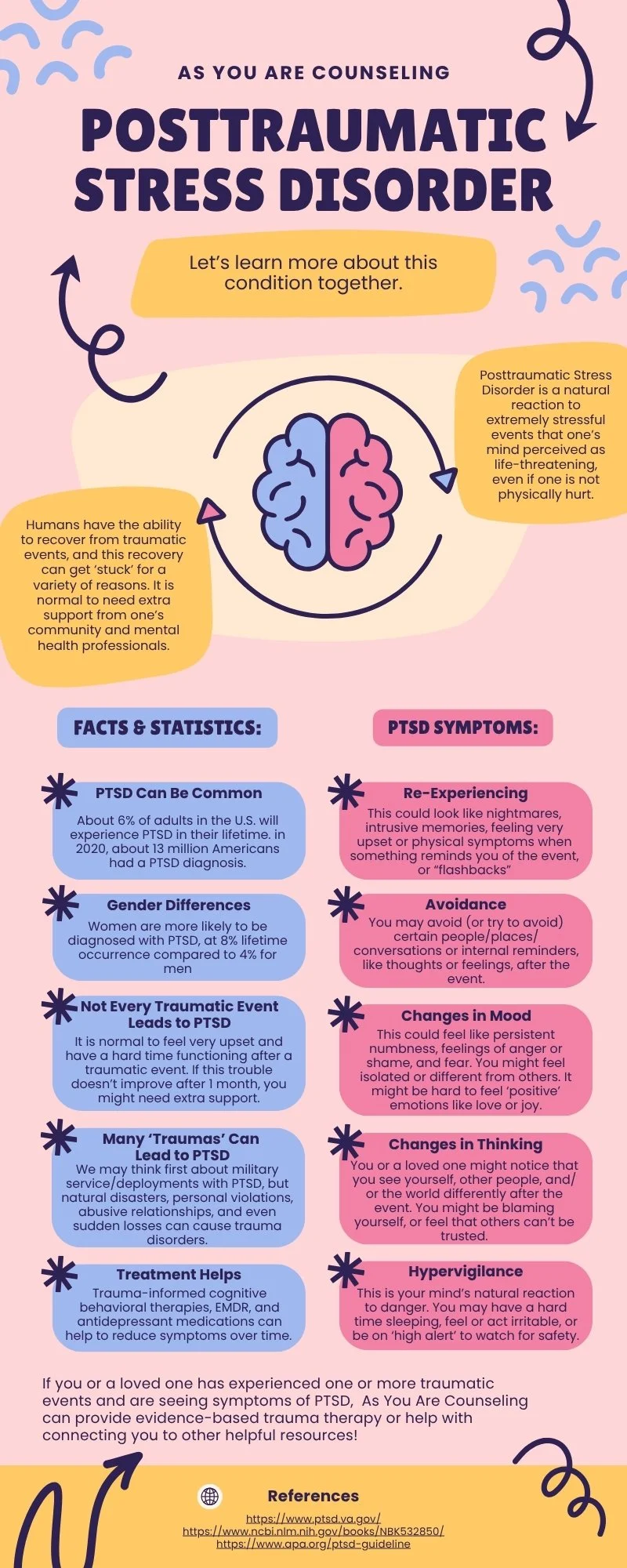 What is Posttraumatic Stress disorder?