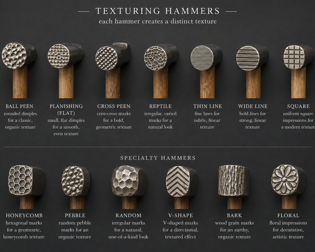 Texturing Hammers