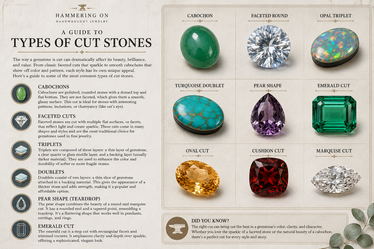 Gemstone Cuts &amp; Shapes