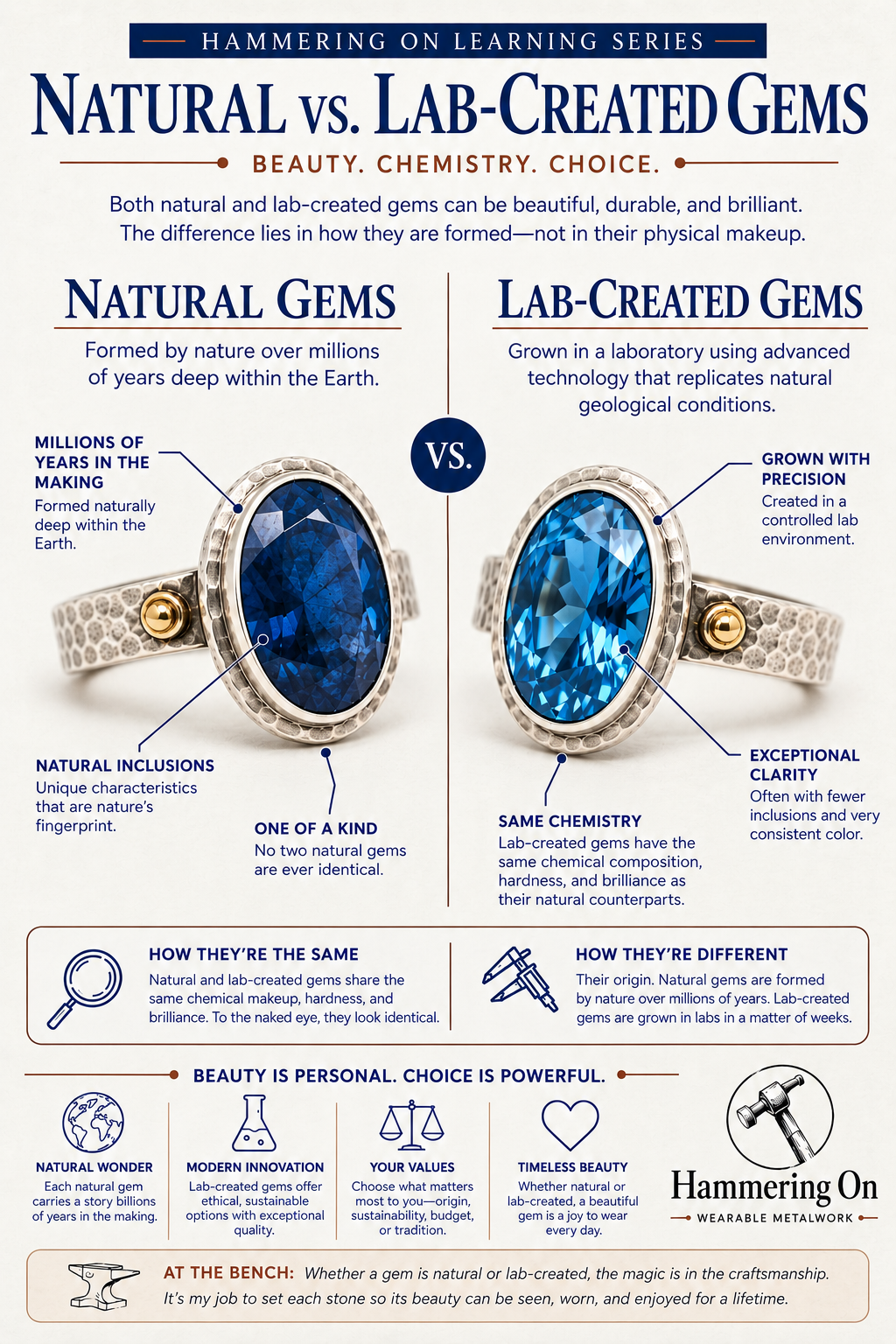 Natural vs. Lab-Created Gems