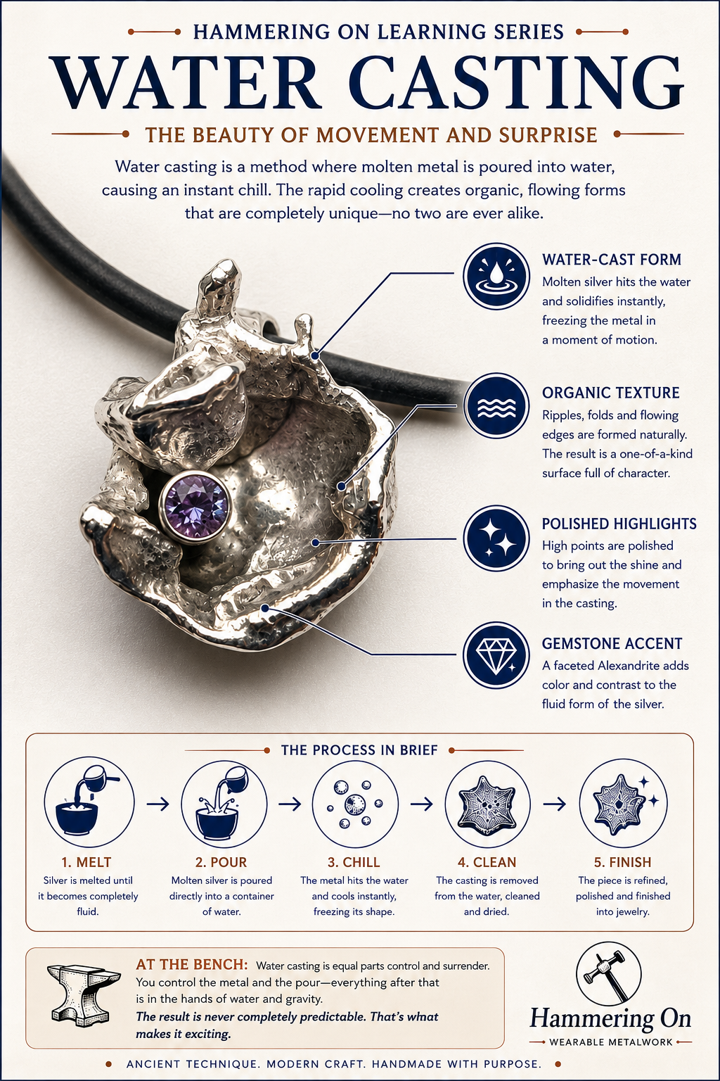 Water Casting