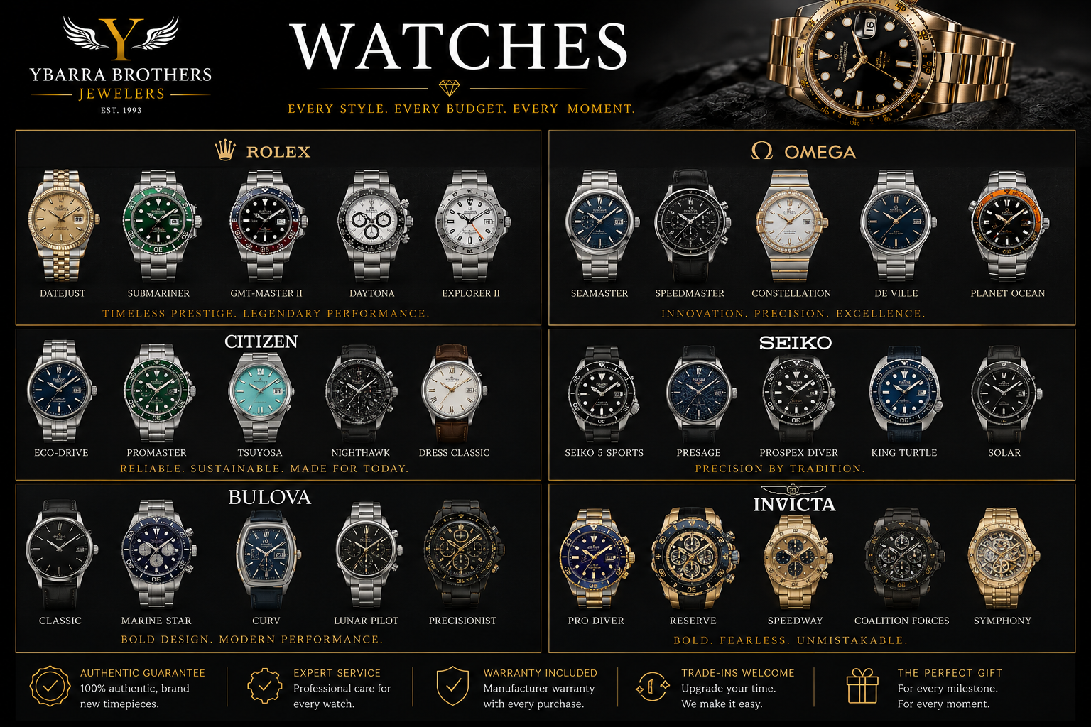 watches