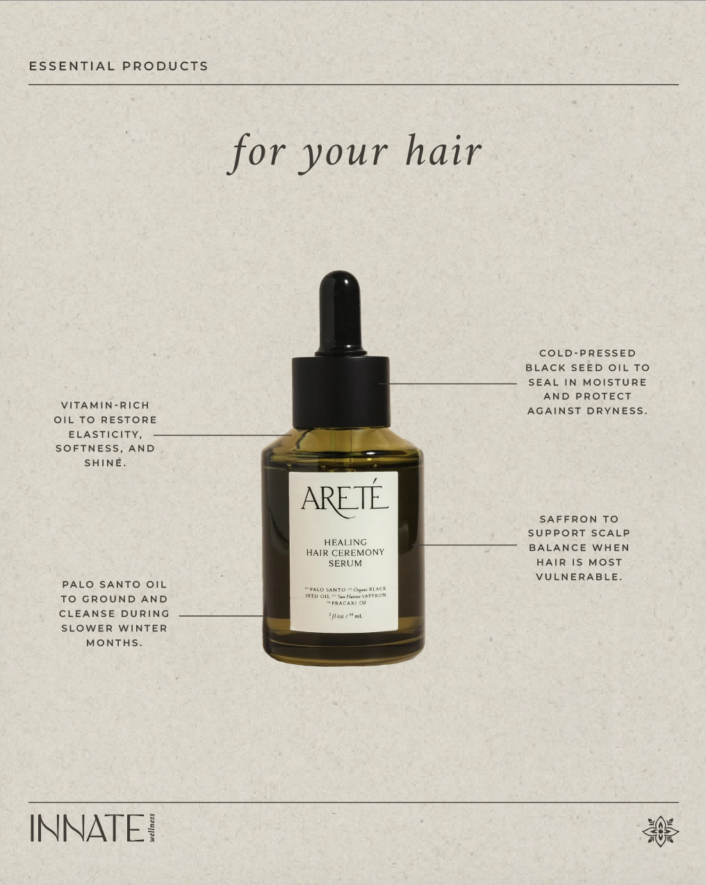 A skincare product labeled "ARETÉ Healing Hair Ceremony Serum" in a dark glass bottle with a dropper, against a beige textured background. Side annotations describe ingredients such as vitamin-rich oil, cold-pressed black seed oil, palo santo oil, and saffron, highlighting their benefits for hair health.