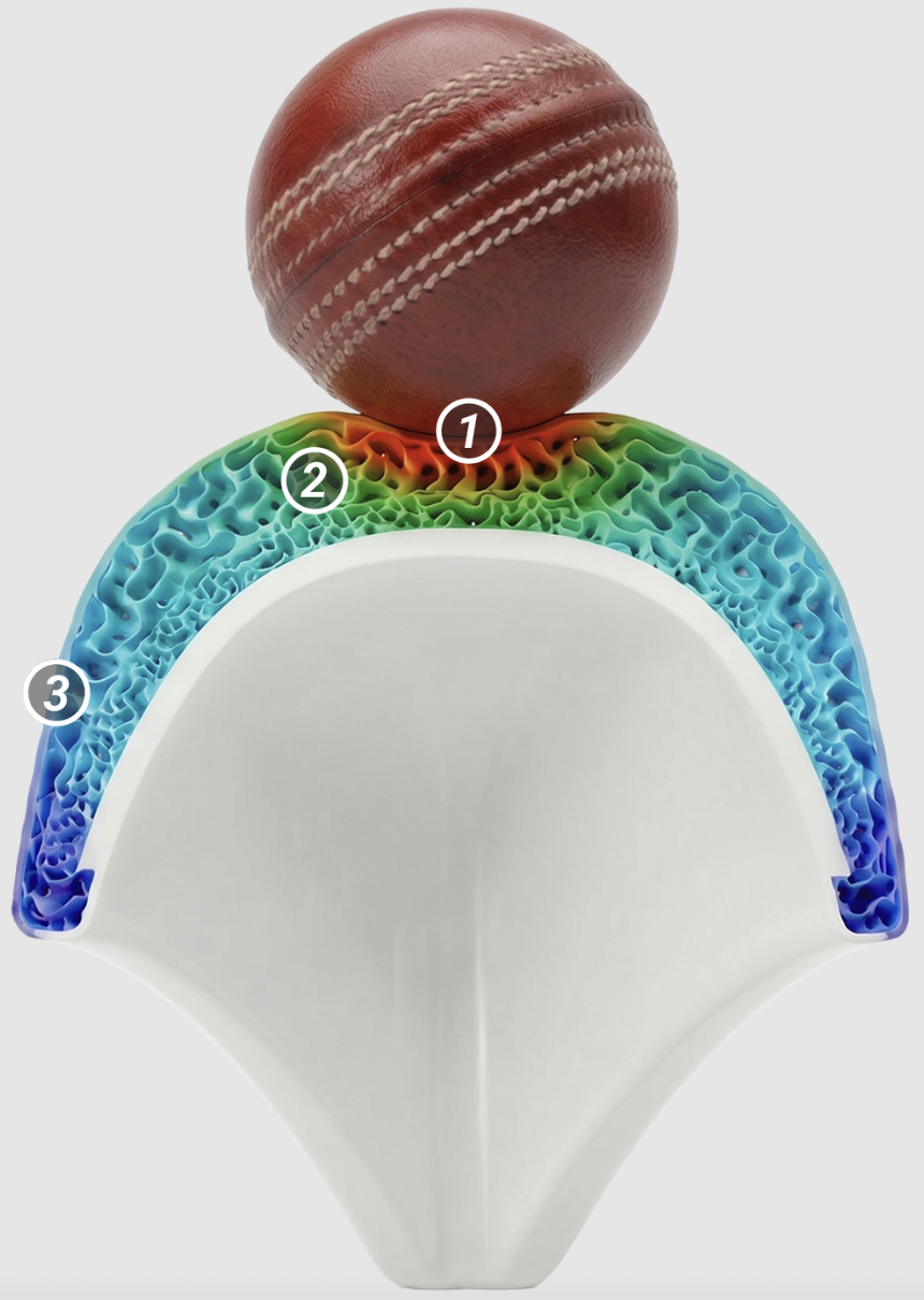 How impact absorption prevents sports injuries