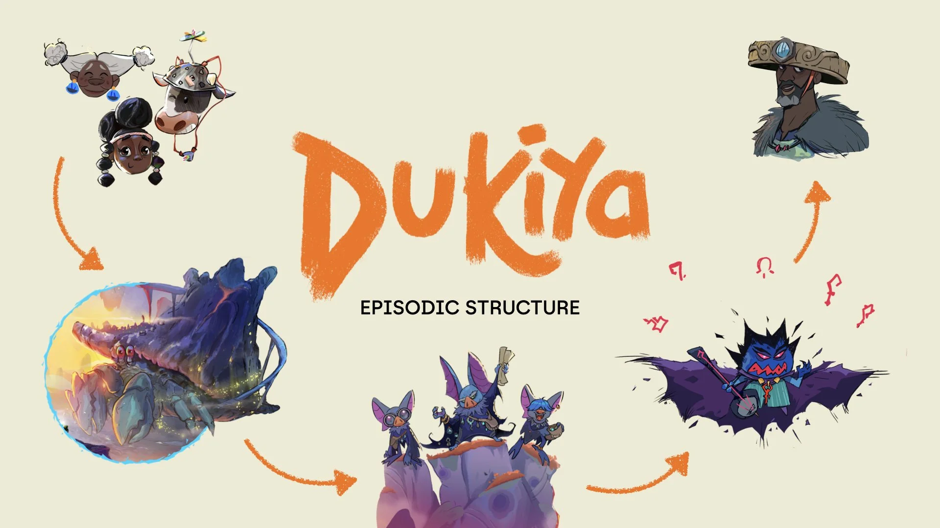 episodic structure.001.jpeg