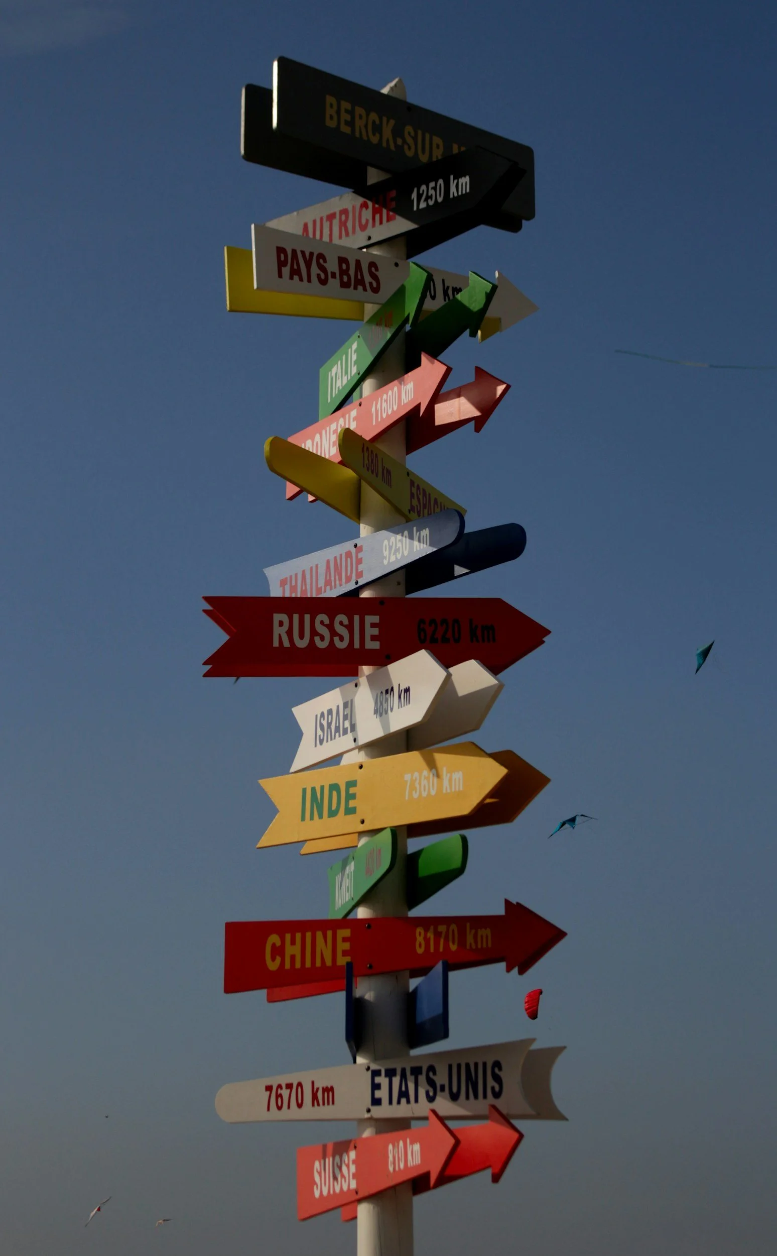 Colorful directional signpost with multiple arrows indicating distances to various countries, including Germany, France, India, United States, Switzerland, China, Israel, and Netherlands, against a blue sky with some birds.