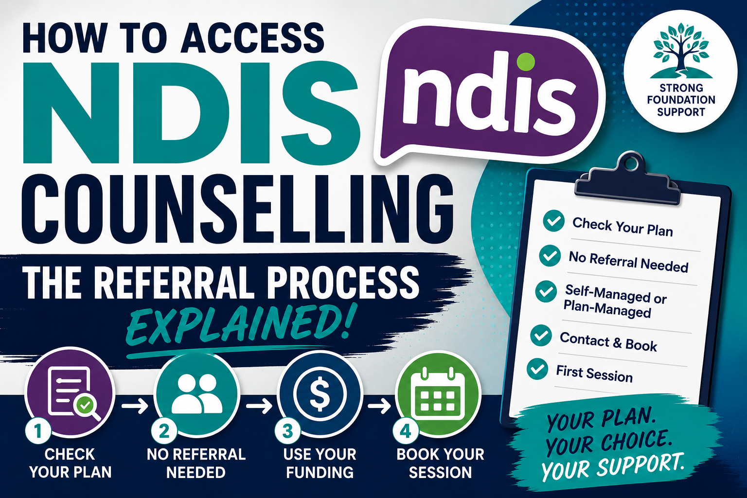 How to Refer to NDIS Counselling: What to Expect