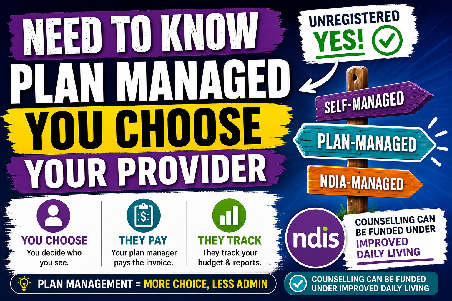 NDIS Counselling for Plan-Managed Participants: What You Need to Know