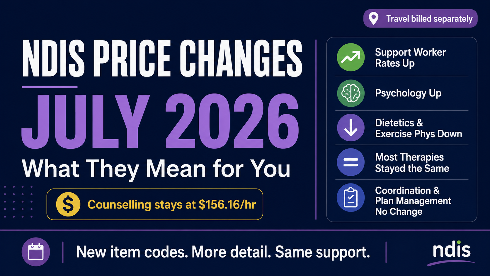 NDIS Price Changes July 2026: What They Mean for You