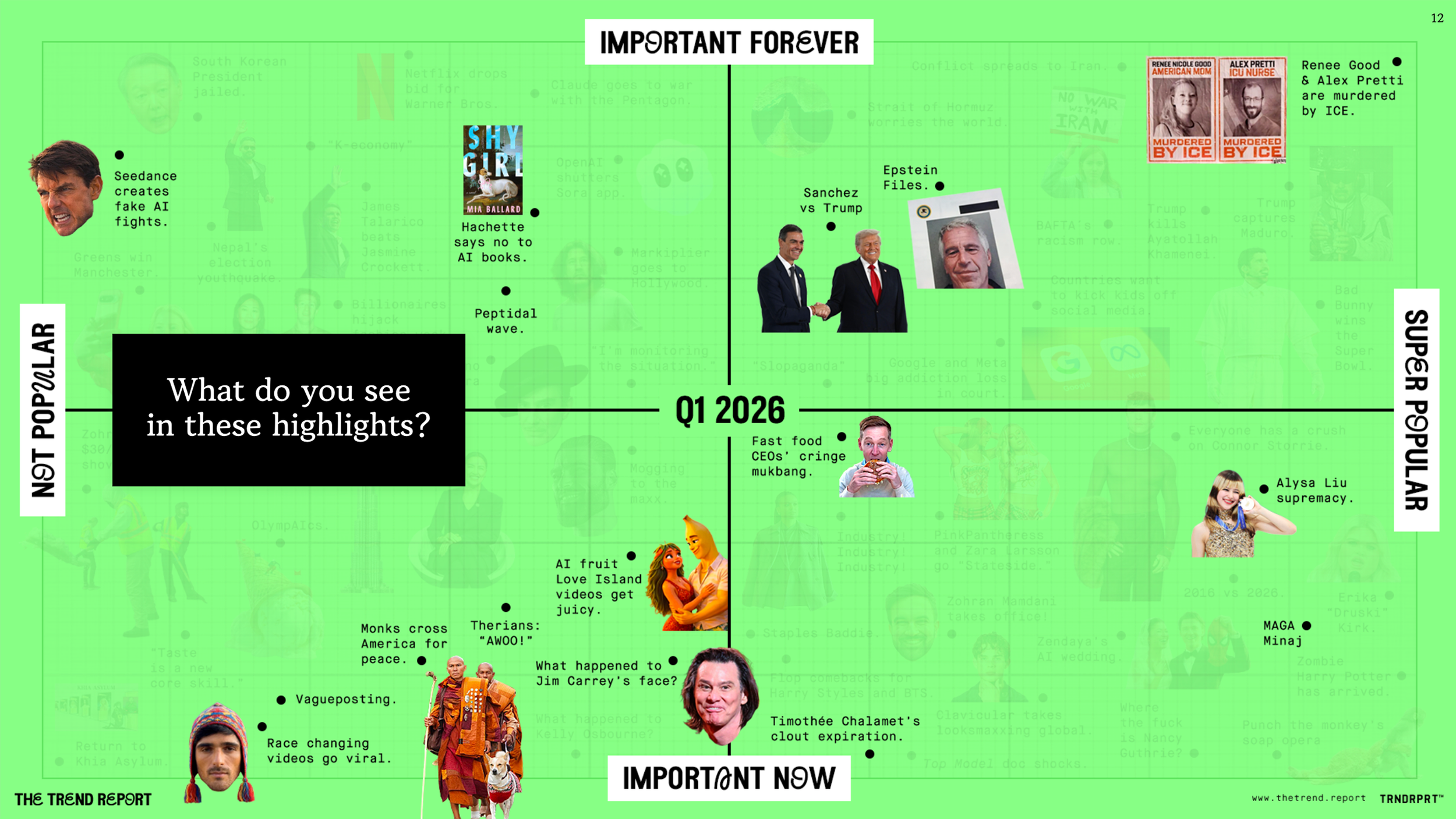 A digital highlights collage for Q1 2026 with categories labeled as 'NOT POPULAR' on the left and 'SUPER POPULAR' on the right. Highlights include topics like AI, politics, social media, and pop culture, with images and brief descriptions for each.