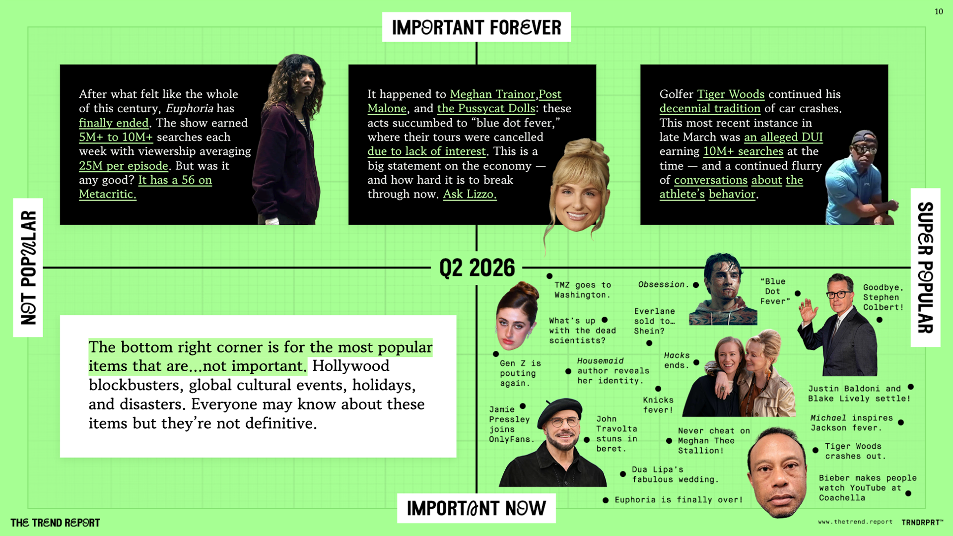 TrendReport_Q2_2026_HowItWorks.png
