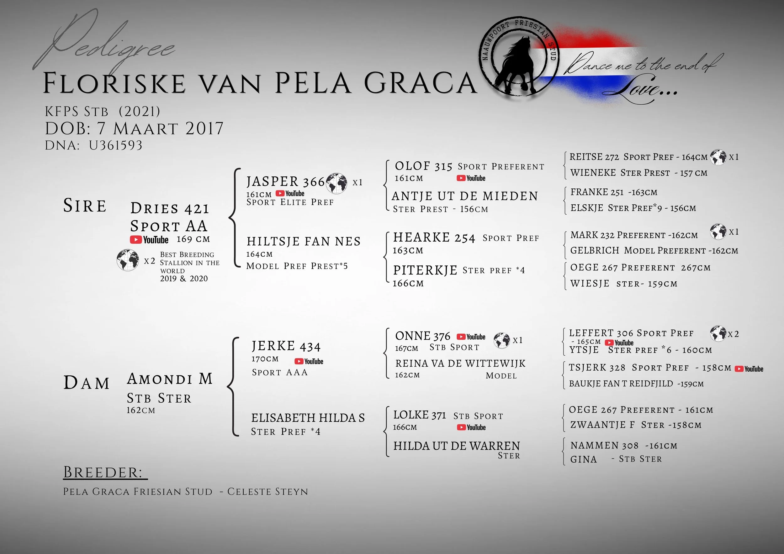 Pedigree Floriske Van Pela Graca