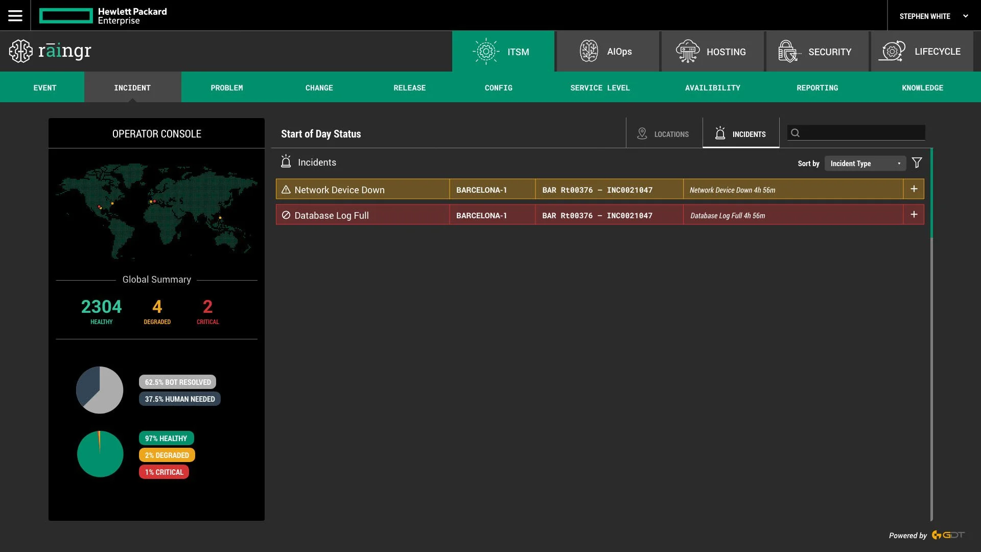 GDT_MWC_Start of Day - Incidents.jpg
