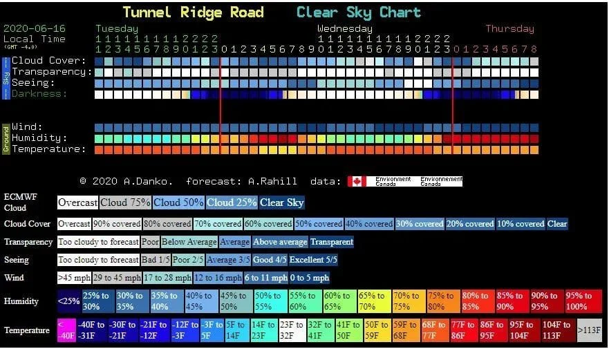 An example of a clear sky chart for Tunnel Ridge Road in the Red River Gorge.