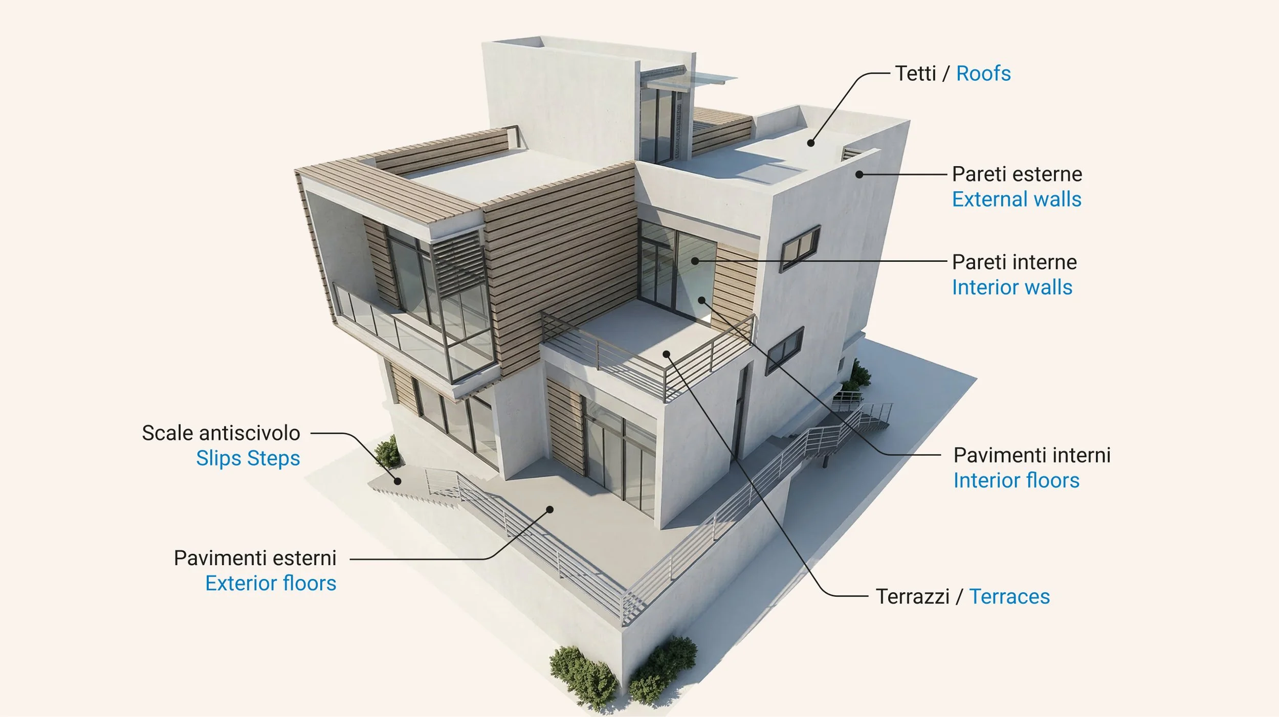 Campi di applicazione della Suberite