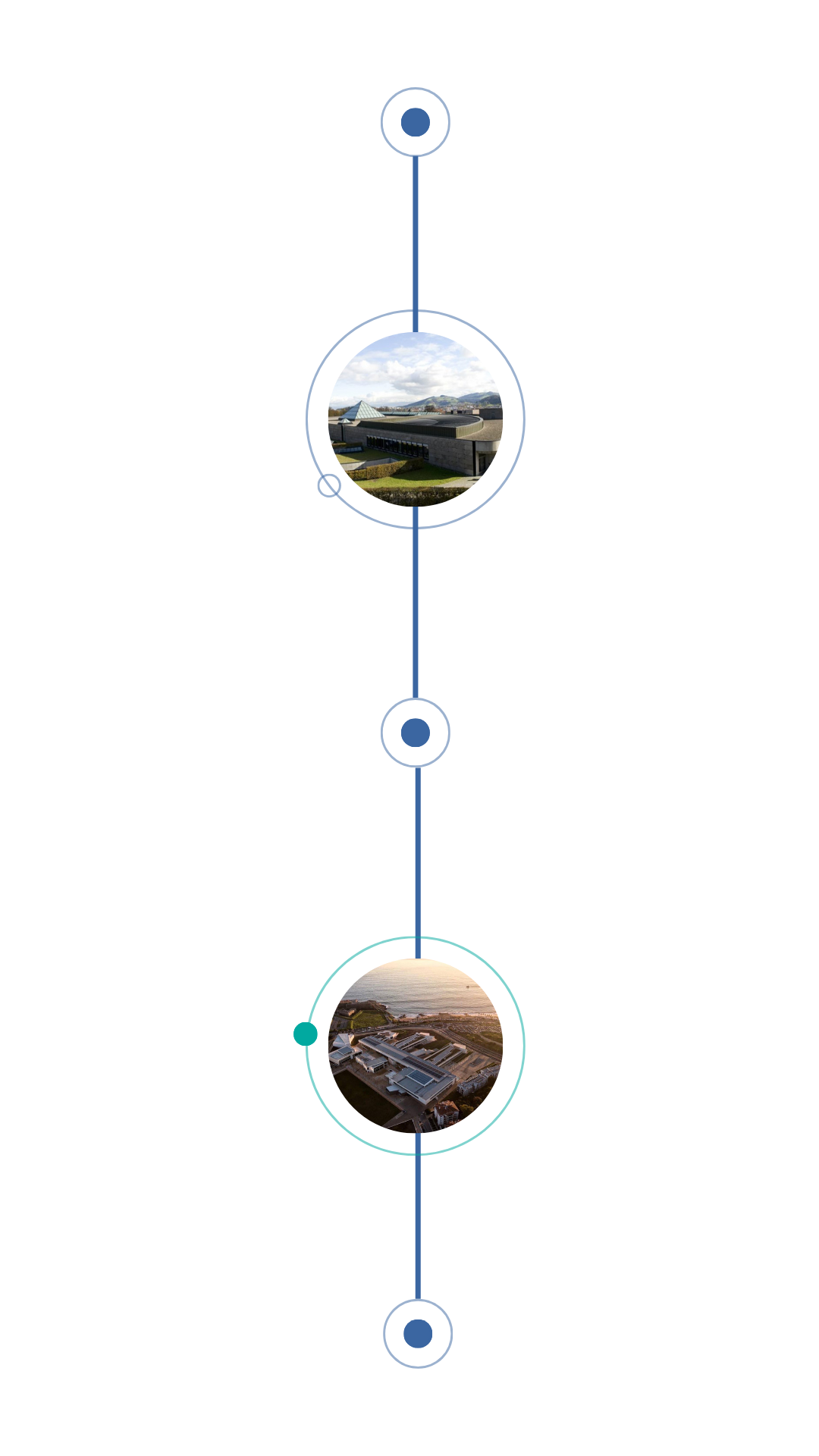 Space for Business — Programme