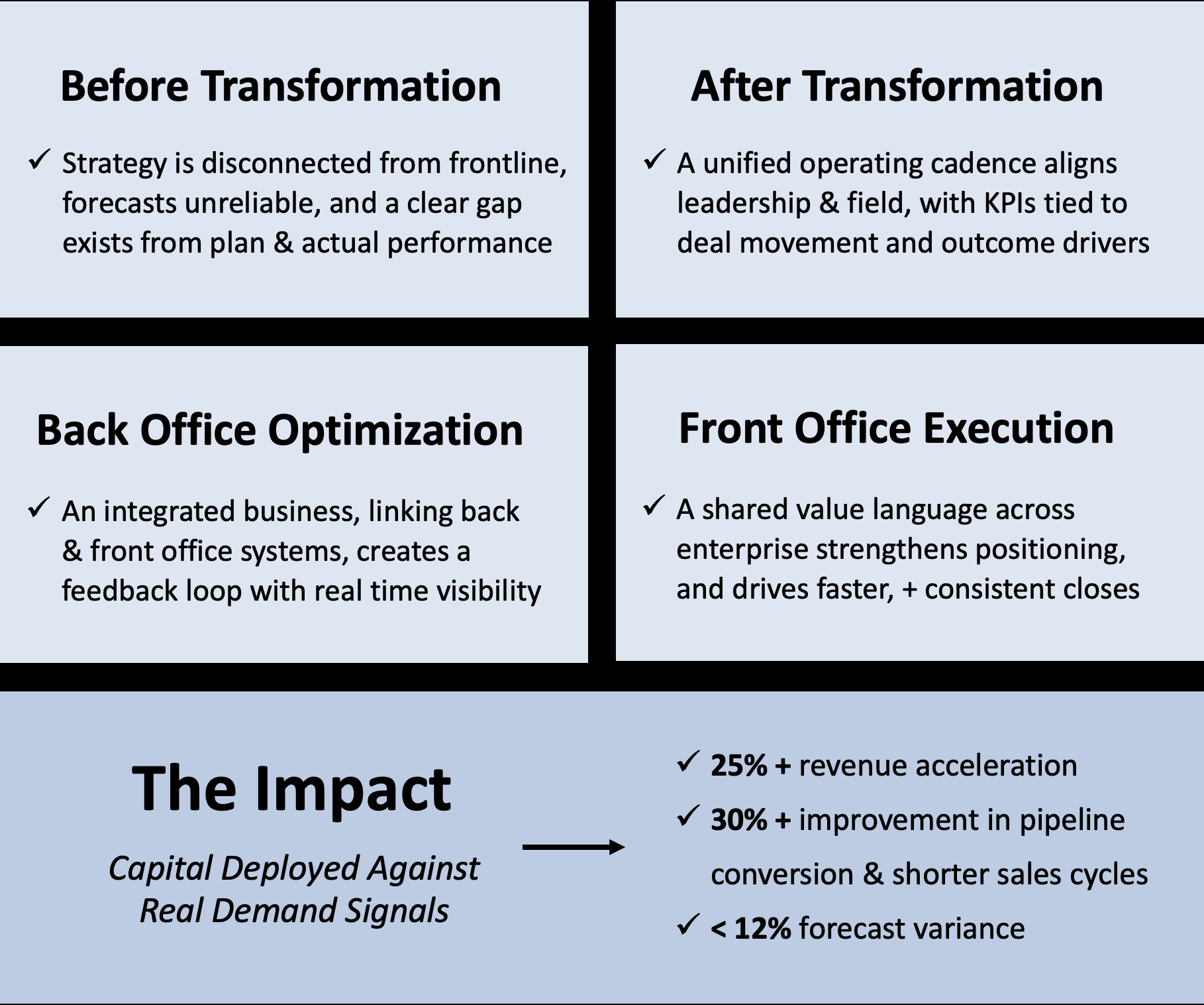 Aerospace and defense growth strategy, GovCon revenue strategy, Government contracting growth, SBIR, STRATFI strategy, OTA capture strategy, Non-dilutive funding strategy, Commercial market expansion, Revenue maturity assessment