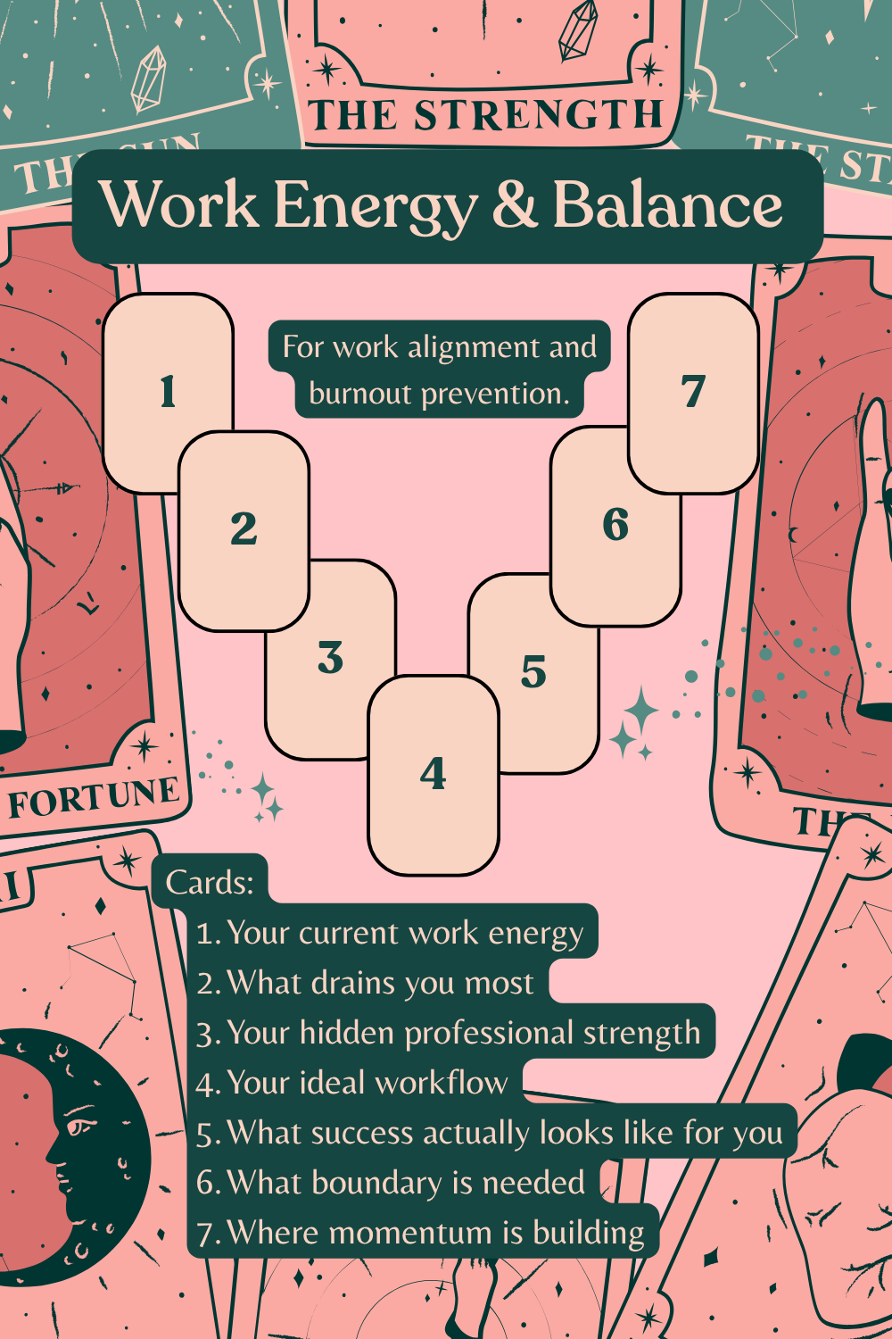 Work Energy & Balance Tarot Spread