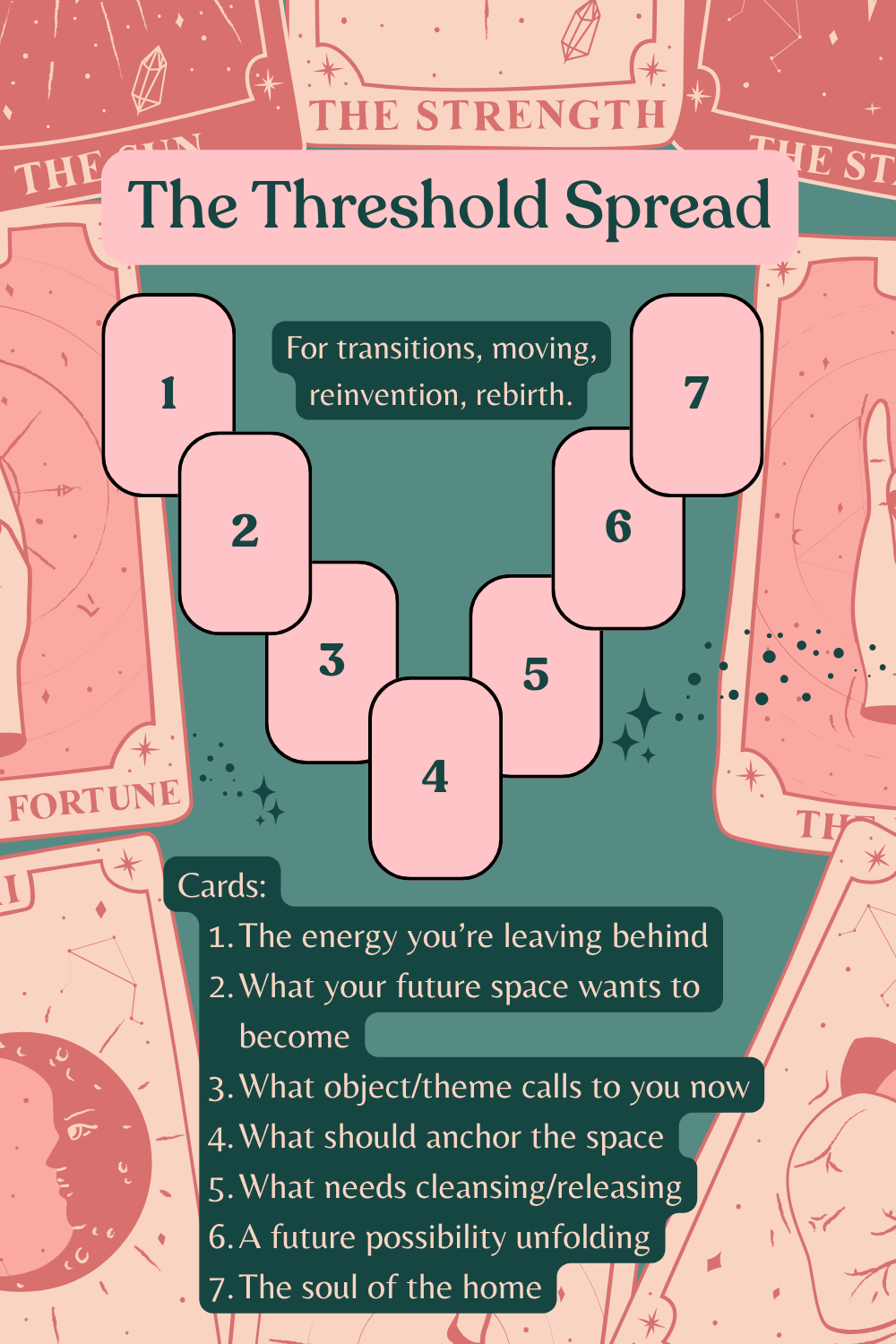 The Threshold Spread