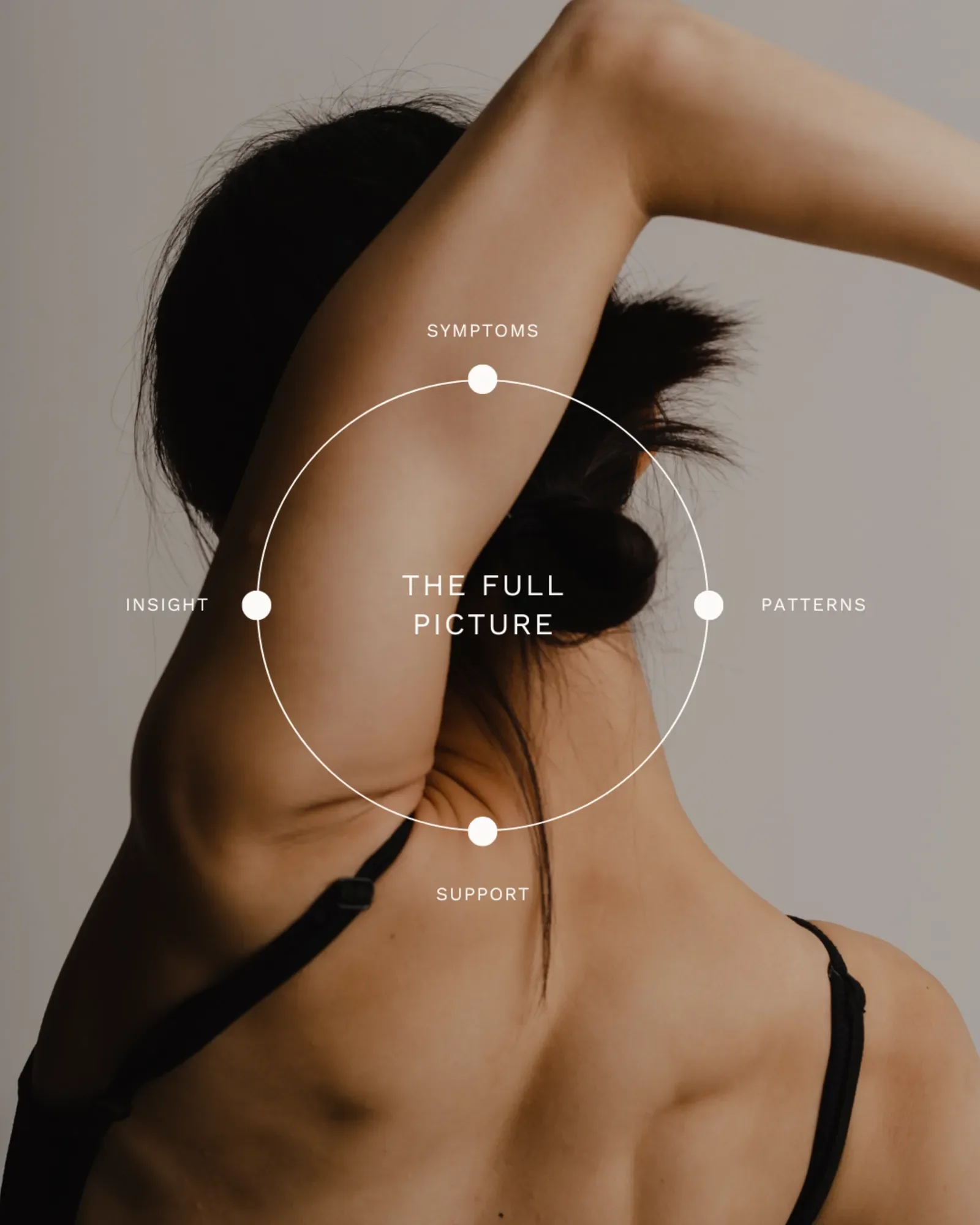 Infographic that reads: "The full picture: symptoms, patterns, support, insight."