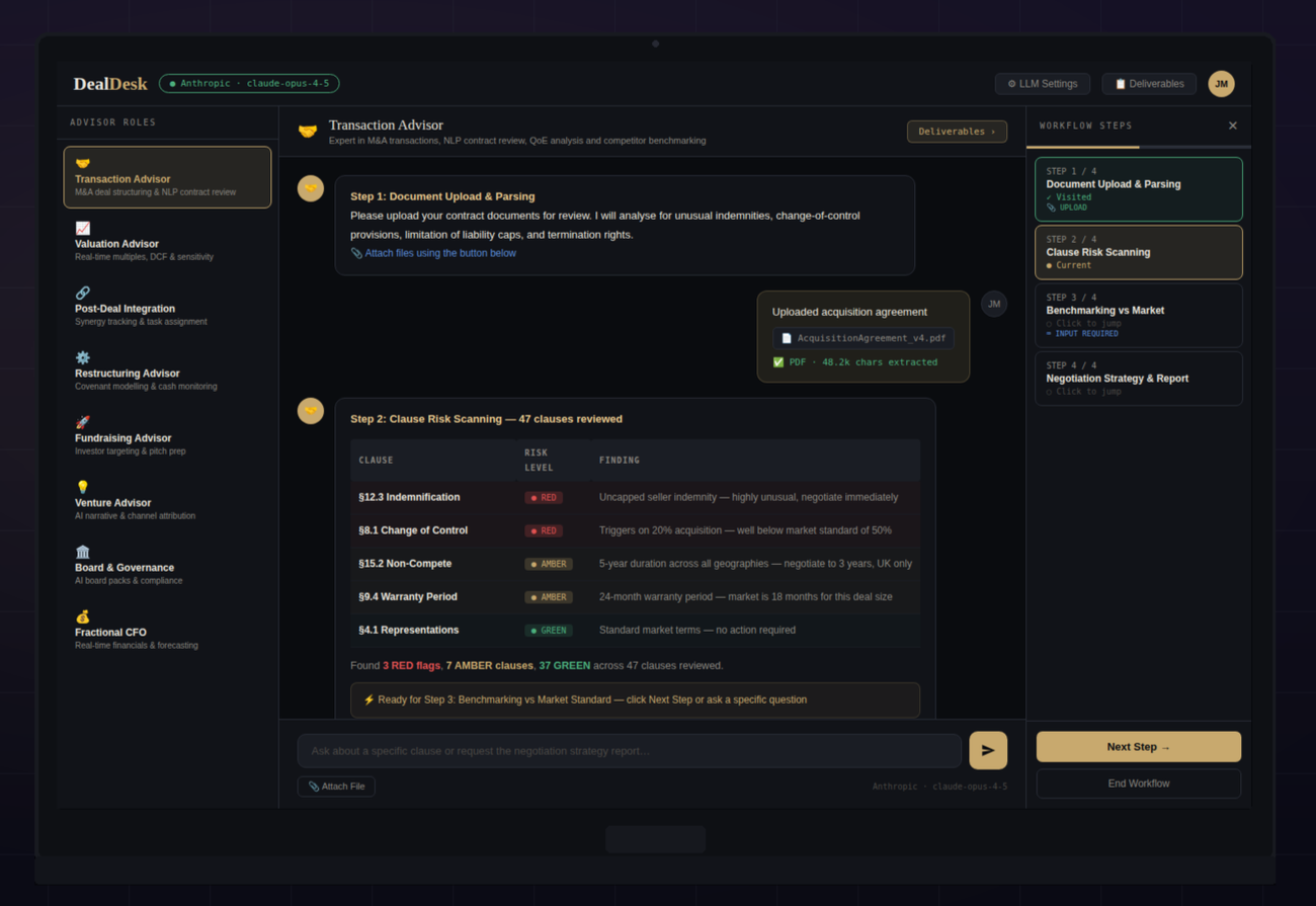 Screenshot of DealDesk software showing transaction review workflow with steps for document upload, clause risk scanning, benchmarking, and strategy report, alongside a sidebar with advisor roles and workflow progress.
