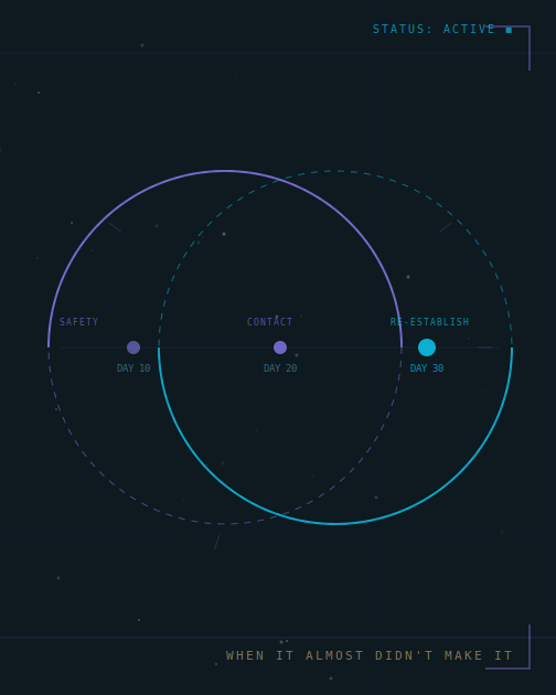 RESET PROTOCOL| Relationship Recovery