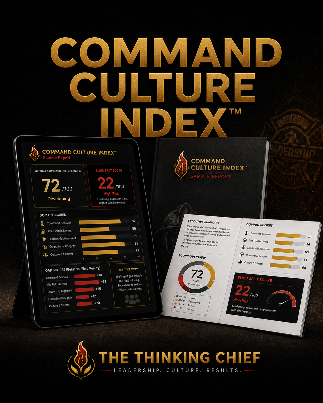 Display of the Command Culture Index report on digital devices, including a tablet, printed document, and booklet, emphasizing leadership, culture, and results.