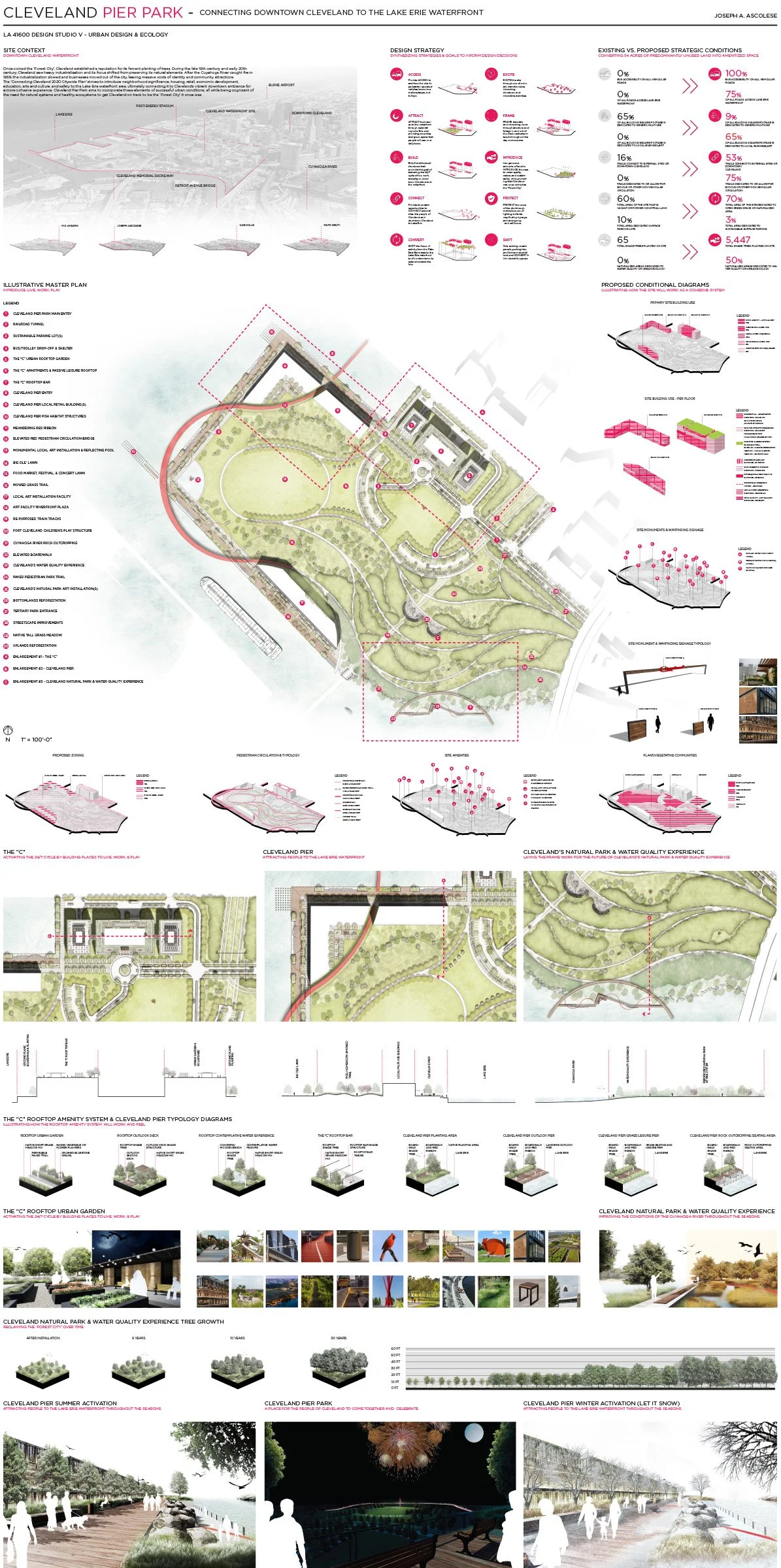 2020 - Cleveland Waterfront - Joe Ascolese