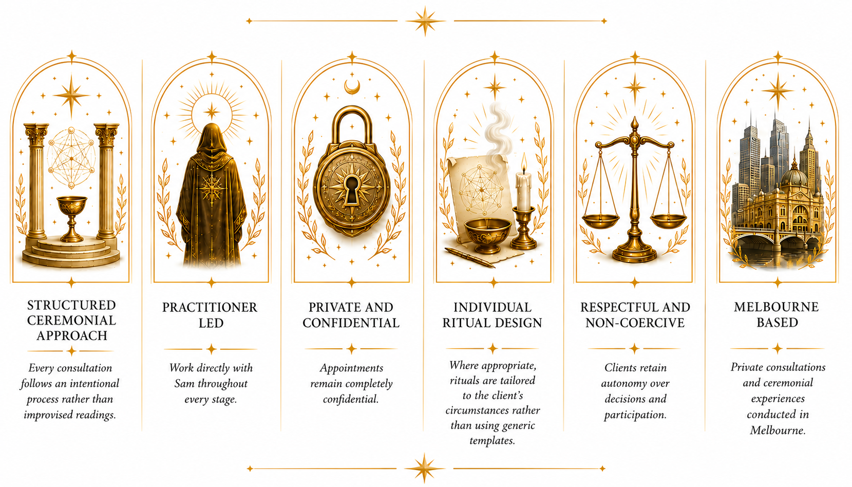 A decorative infographic with six panels, each containing symbols and text. The panels are titled: 'Structured Ceremonial Approach,' 'Practitioner Led,' 'Private and Confidential,' 'Individual Ritual Design,' 'Respectful and Non-Coercive,' and 'Melbourne Based.' Each describes aspects of a consultation process related to ceremonies or rituals, with gold accents and celestial motifs.