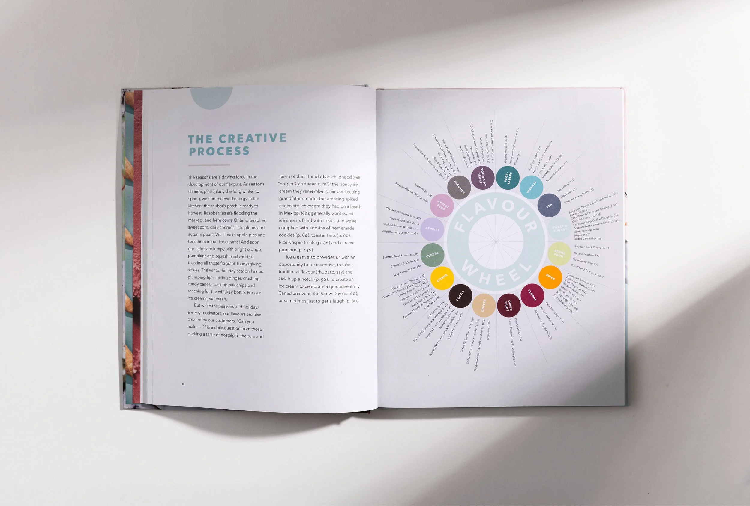 Cookbook Infographic 