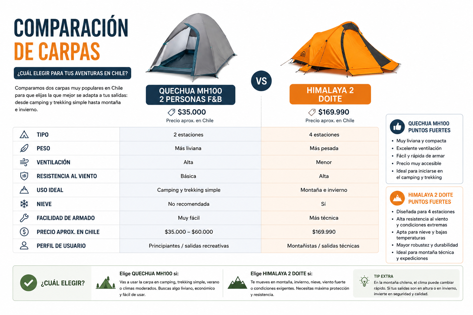 Comparación de dos tipologías de tiendas de campaña, Quechua MH100 para 2 personas y Himalaya 2 Doite, mostrando características, precios y ventajas para actividades de camping y trekking en Chile.