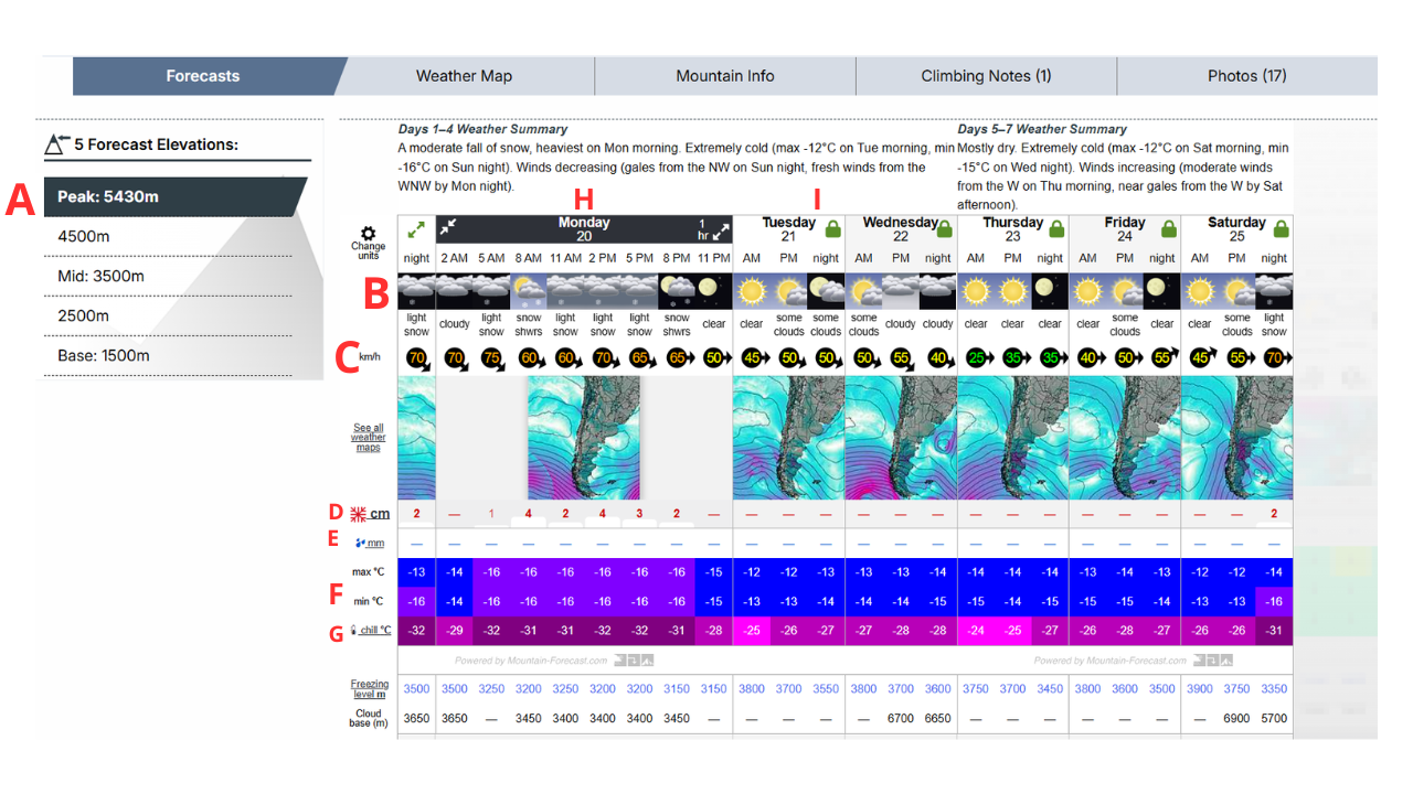 Pronóstico del clima con días de la semana, temperaturas, mapas de nieve y niveles de congelación en una tabla
