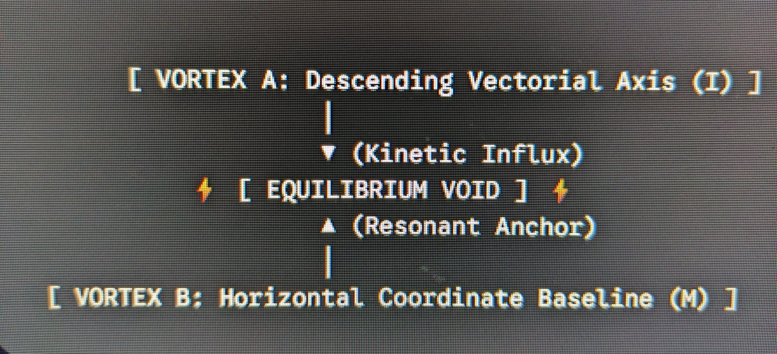 Close-up of computer screen displaying code related to vortex flow simulation, including labels like 'Descending Vectorial Axis' and 'Equilibrium Void'.