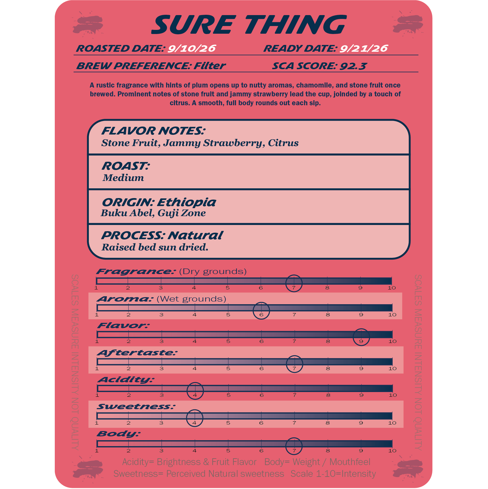 SURE THING PRODUCT CARD.png