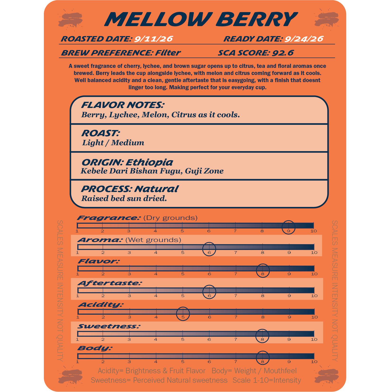 MELLOW BERRY PRODUCT CARD.png