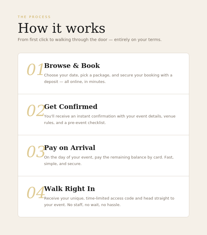Step-by-step guide titled "How it works" explaining the process of booking an event: 1. Browse & Book, 2. Get Confirmed, 3. Pay on Arrival, 4. Walk Right In.