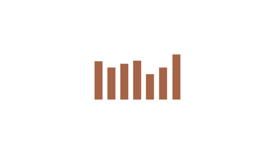Bar chart associated with Measurement and Insights capability.
