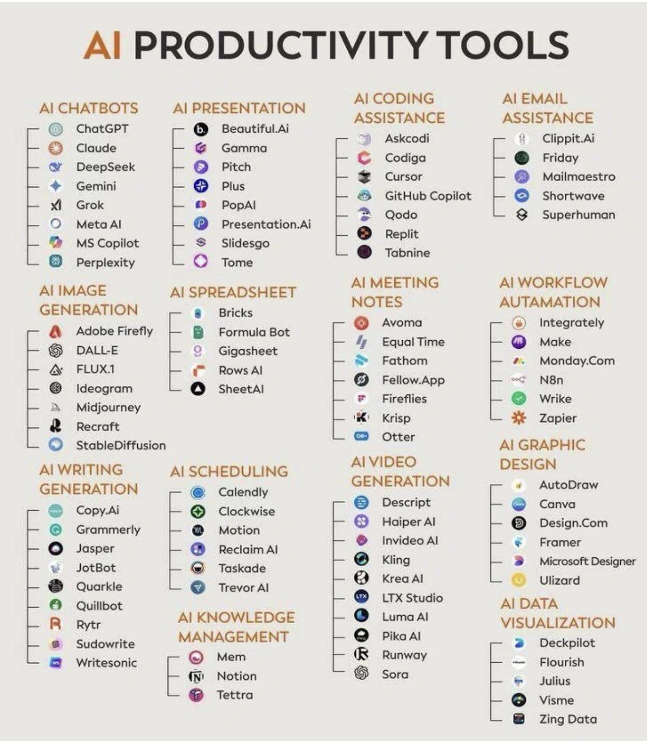 That AI Productivity Chart Everyone's Sharing? I Need You To Look At It Again.
