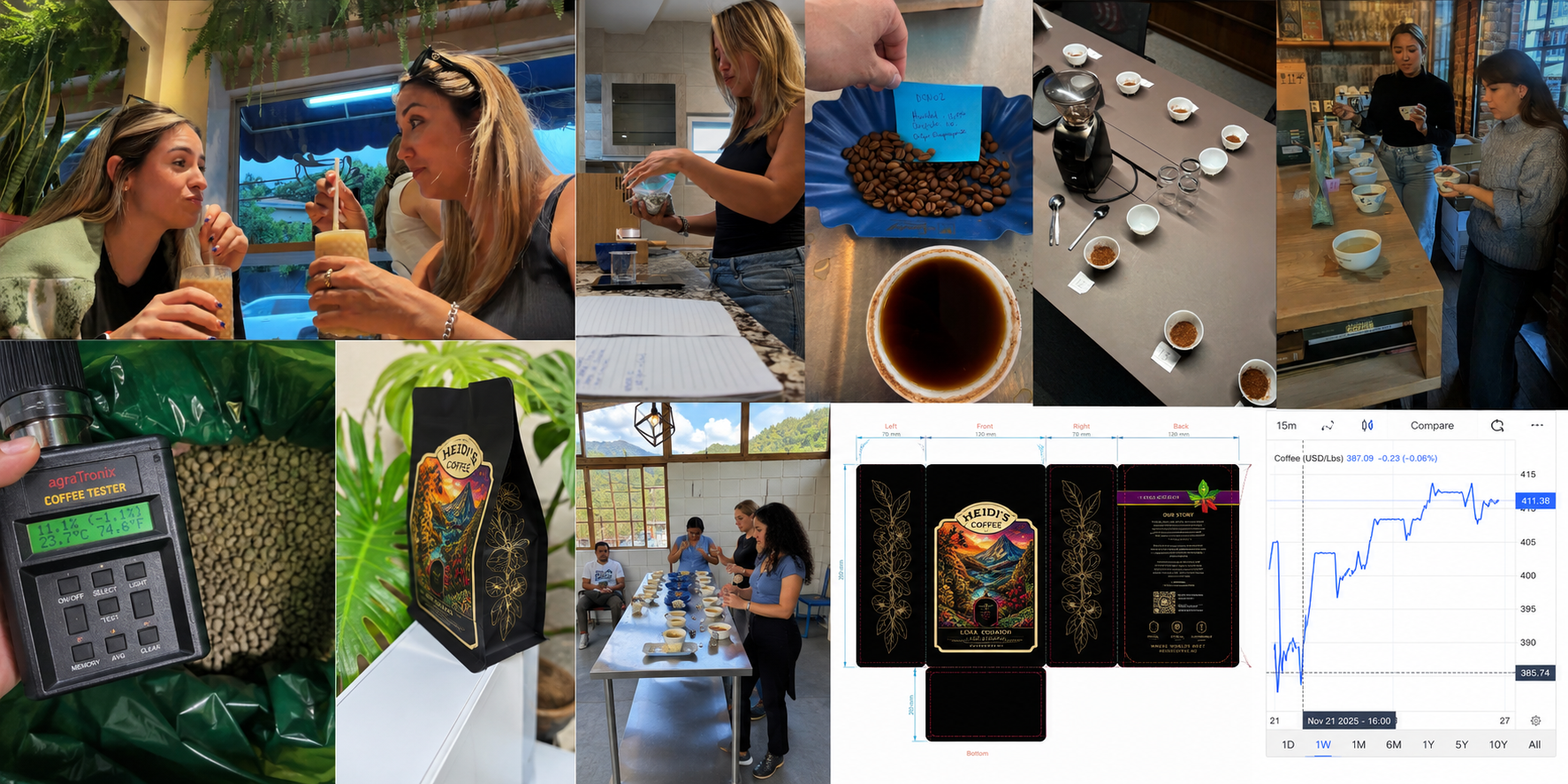 Bilder fra en kaffepresentasjon og smaking. Inkluderer folk som smaker kaffe, bladde opp kaffe, kaffesmaking med prøver, kaffepakker, et kaffeferdighetstestinstrument, og en graf over coffee-priser.