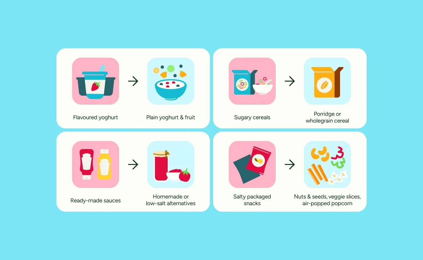 A visual guide to simple, everyday food swaps – turning a potentially preachy nutrition topic into something accessible and actionable for app users.