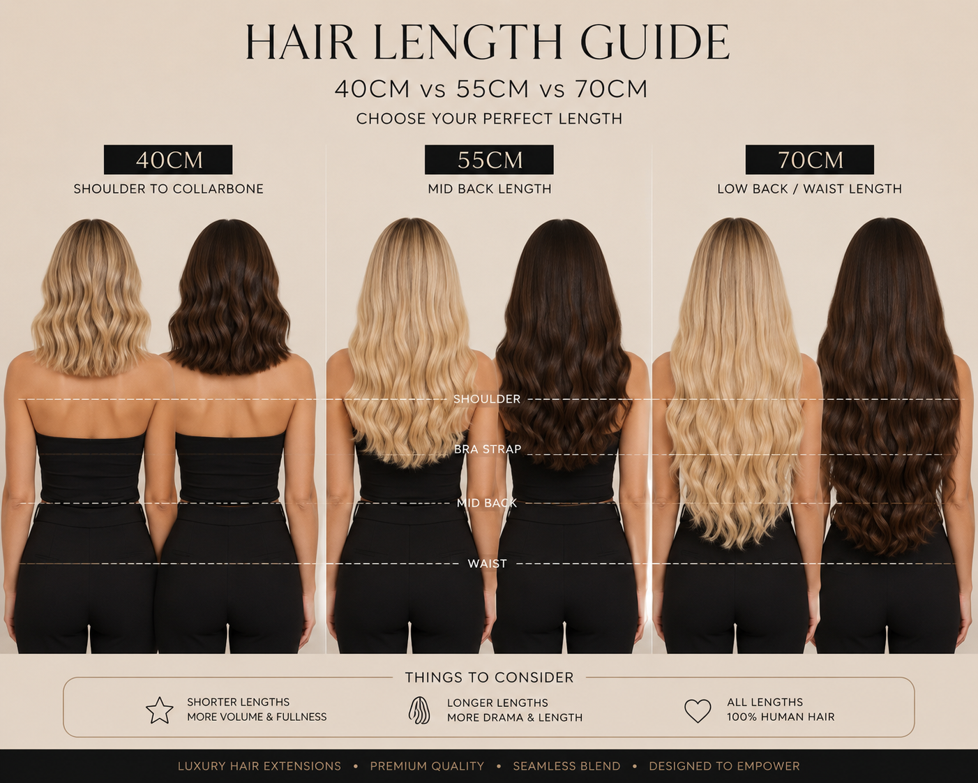 A hair length guide showing women with different hair lengths for 40cm, 55cm, and 70cm measurements, indicating shoulder to collarbone, mid back, and low back length.
