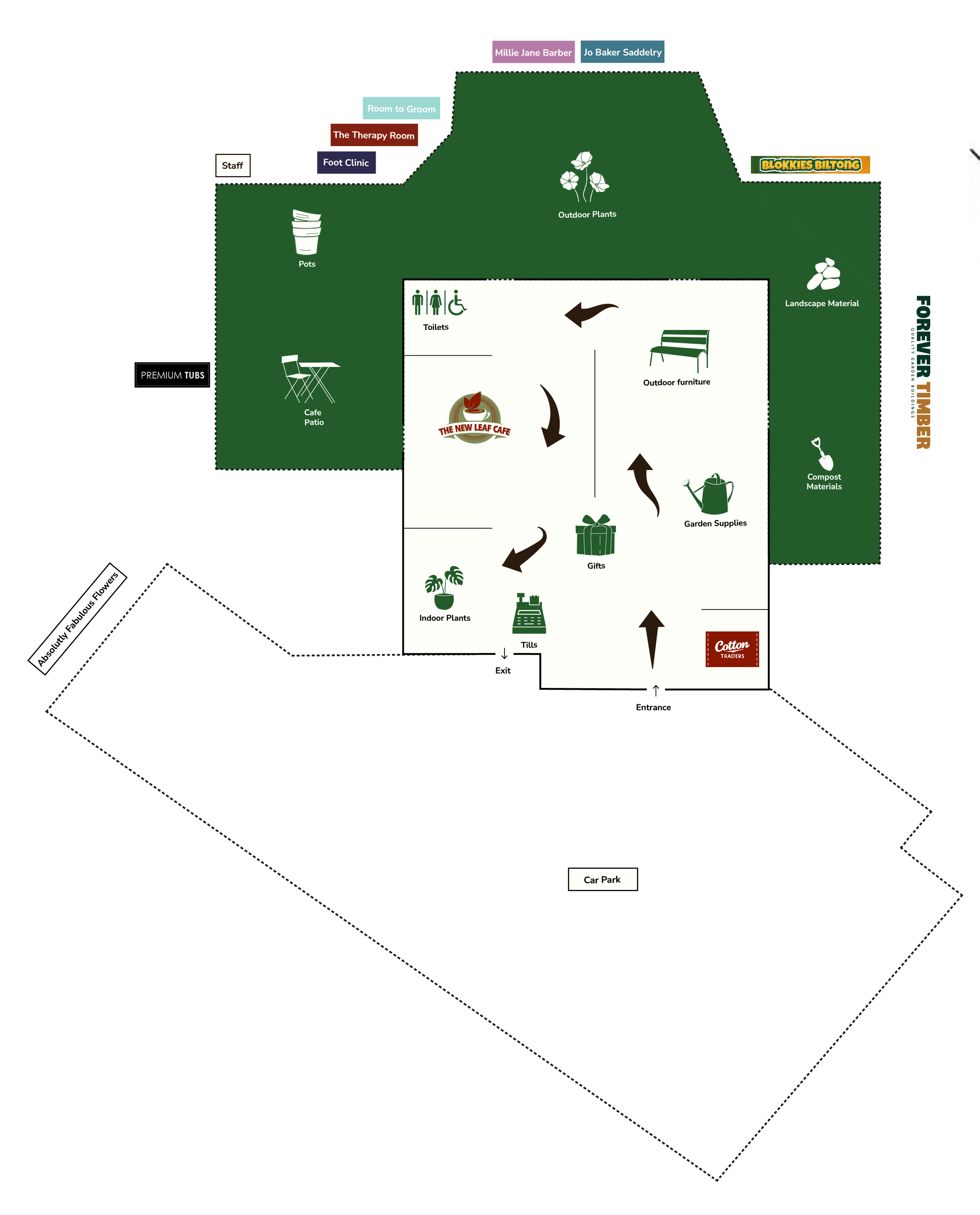 A map of a garden or outdoor area with labeled sections such as outdoor plants, landscape material, garden supplies, gifts, indoor plants, and tilts. The map includes pathways, rest areas with outdoor furniture, a cafe patio, and labeled entrances and exits, as well as a car park.