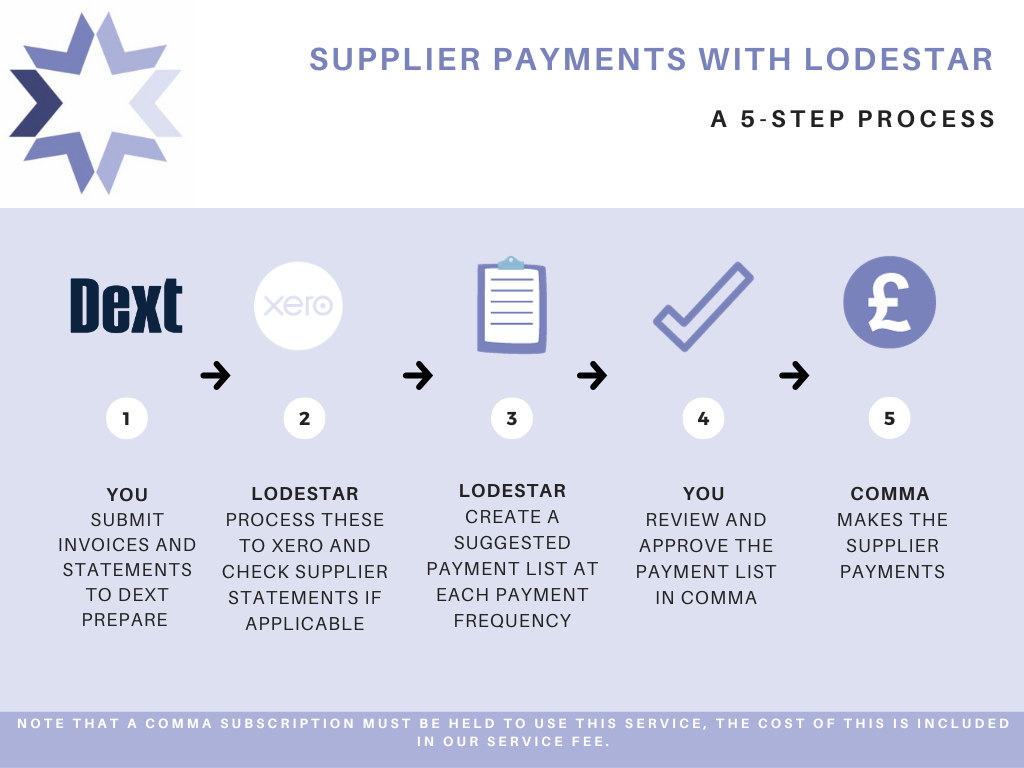 Farewell Pay By Wise. Don’t Panic, We’ve Got You Covered