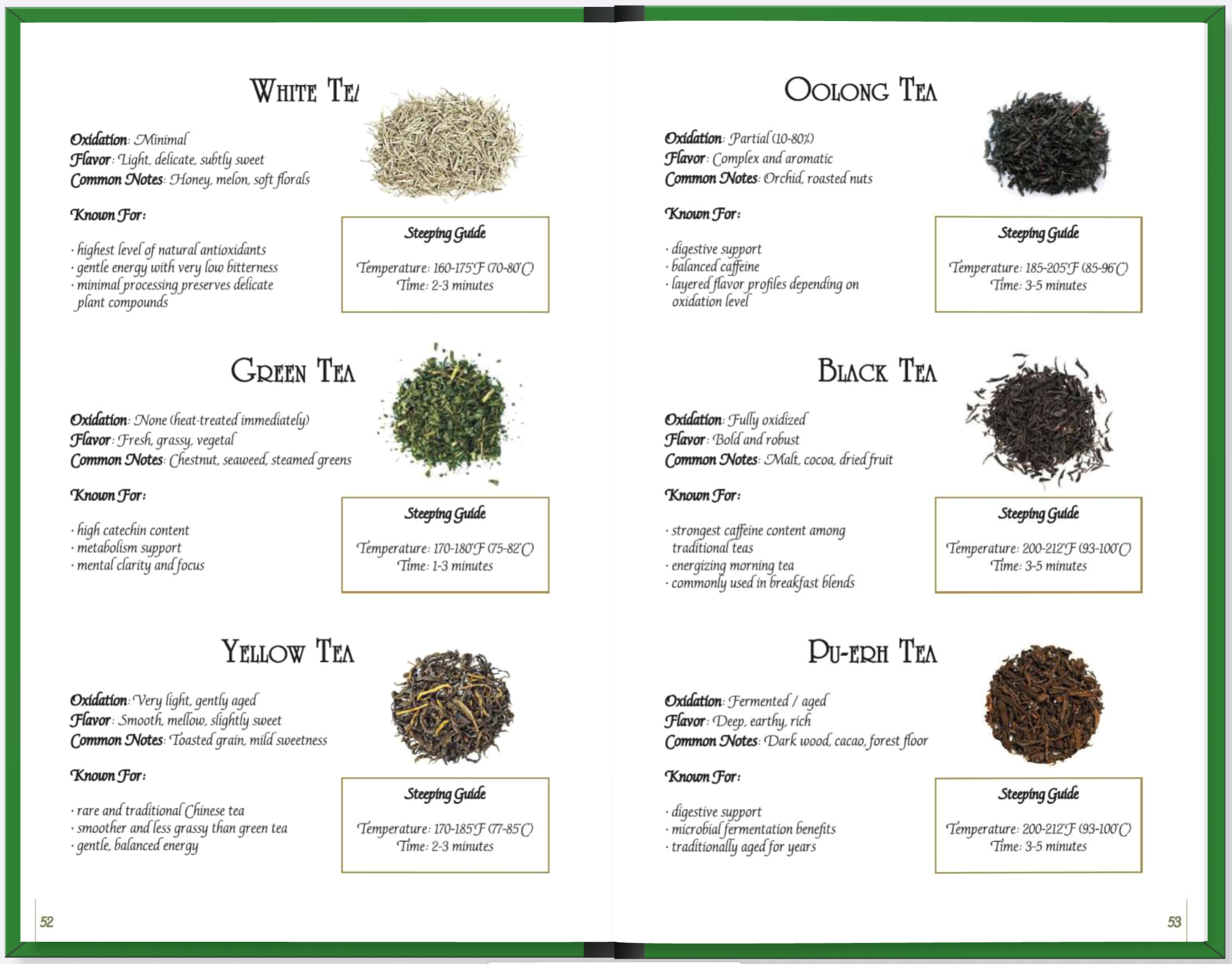 A two-page tea guide showing various types of teas with descriptions, images of tea leaves, and steeping instructions, including White Tea, Green Tea, Yellow Tea, Oolong Tea, Black Tea, and Pu-erh Tea.