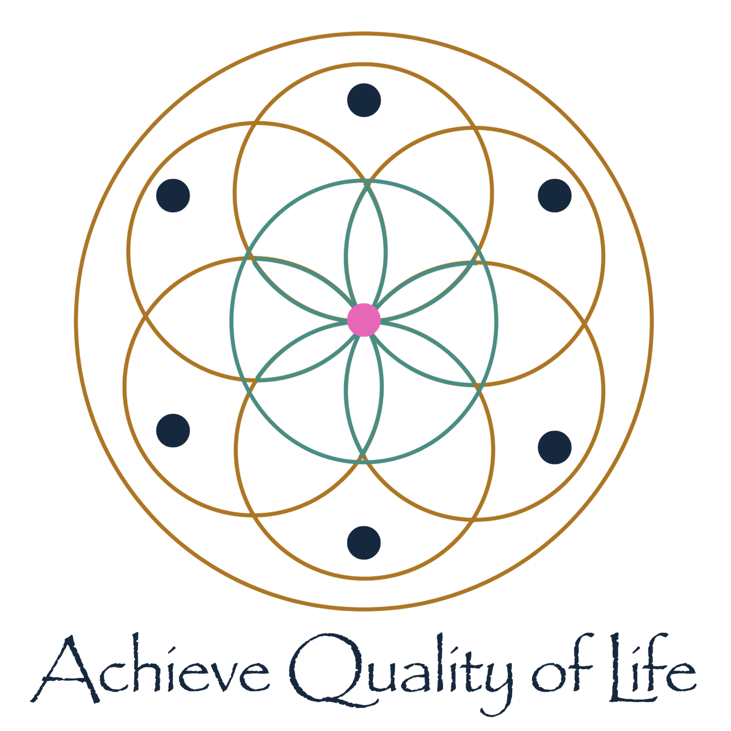 Achieve Quality of Life