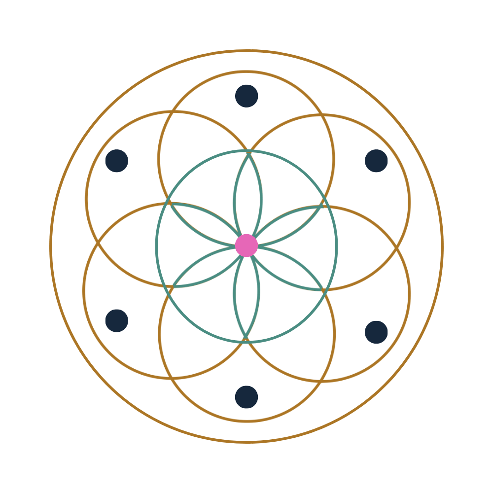 Geometric diagram with concentric circles, overlapping petals, and six small blue dots, resembling a stylized flower or mandala pattern on a black background.