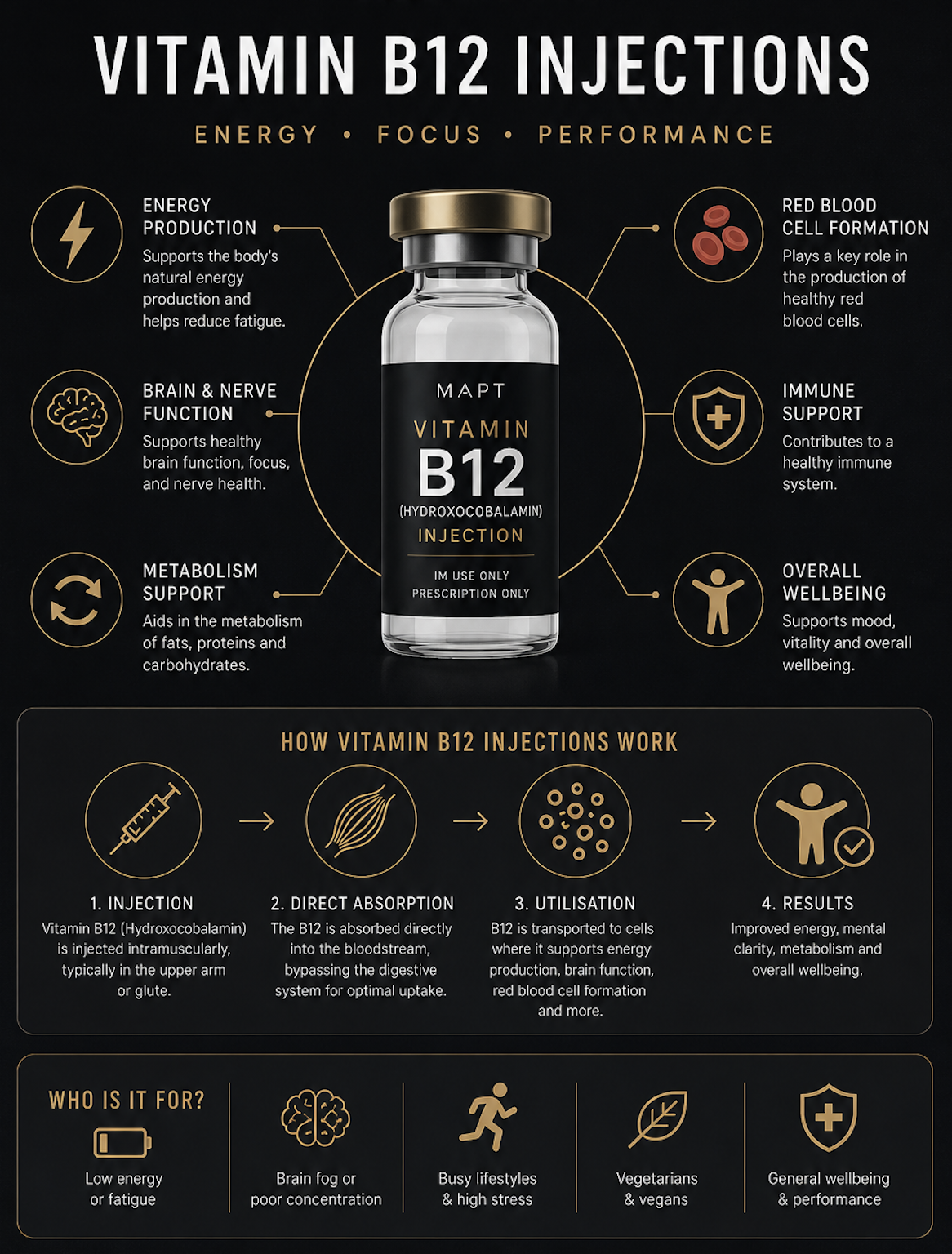 Vitamin B12 infographic