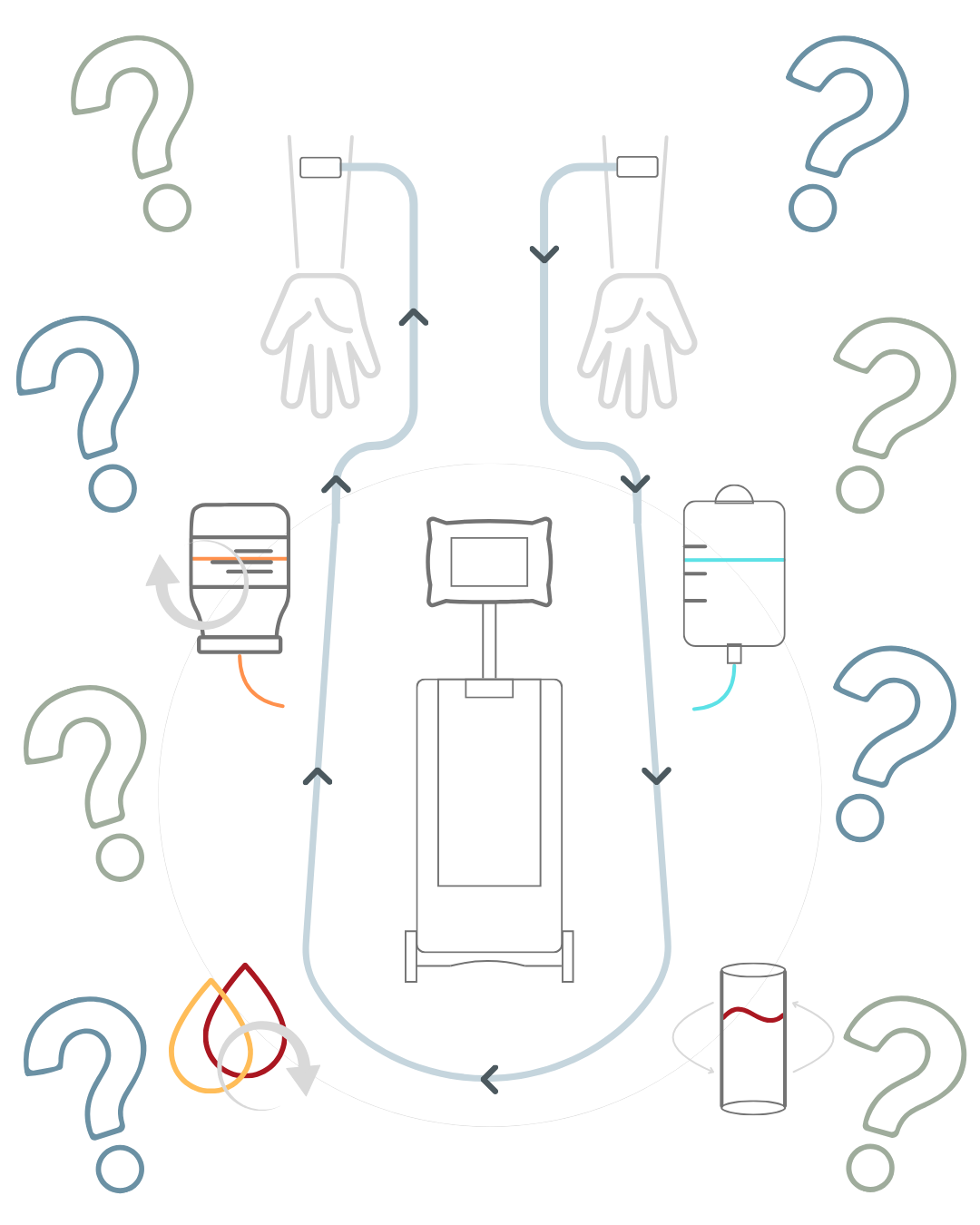 Therapeutic Plasma Exchange FAQ: Everything You Need to Know About TPE