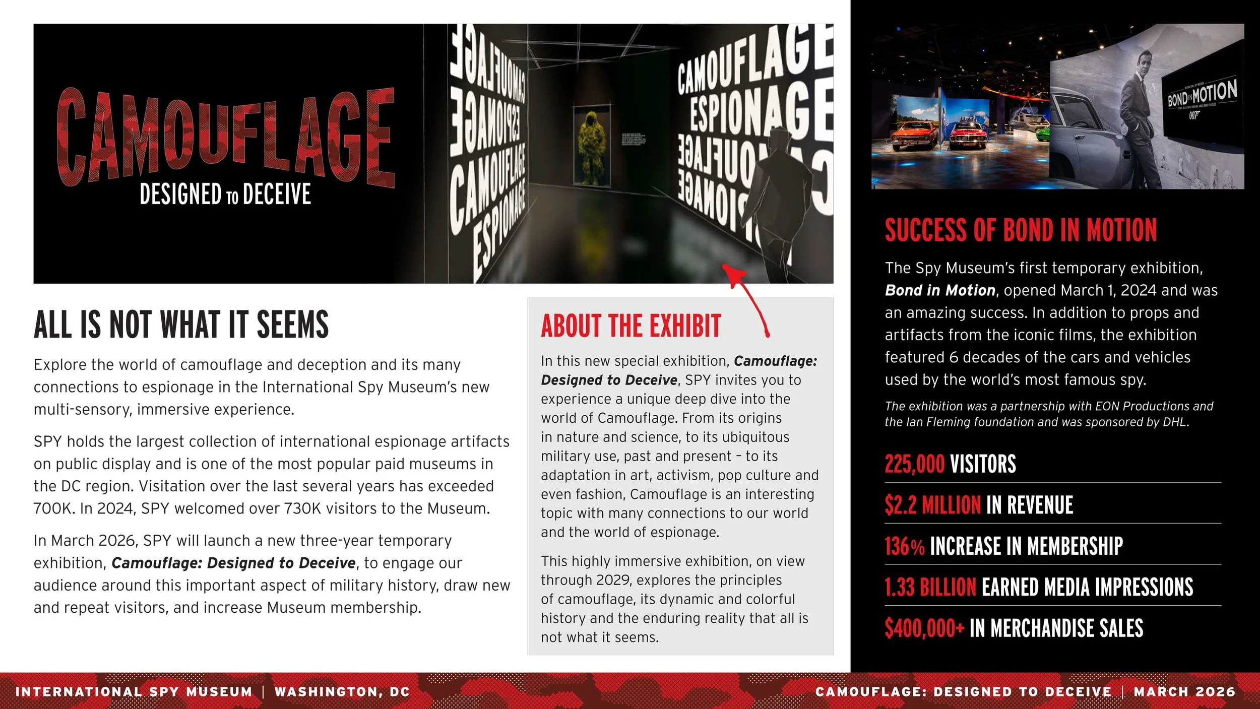 spy-museum_camouflage_sponsor-opportunities-2.jpg